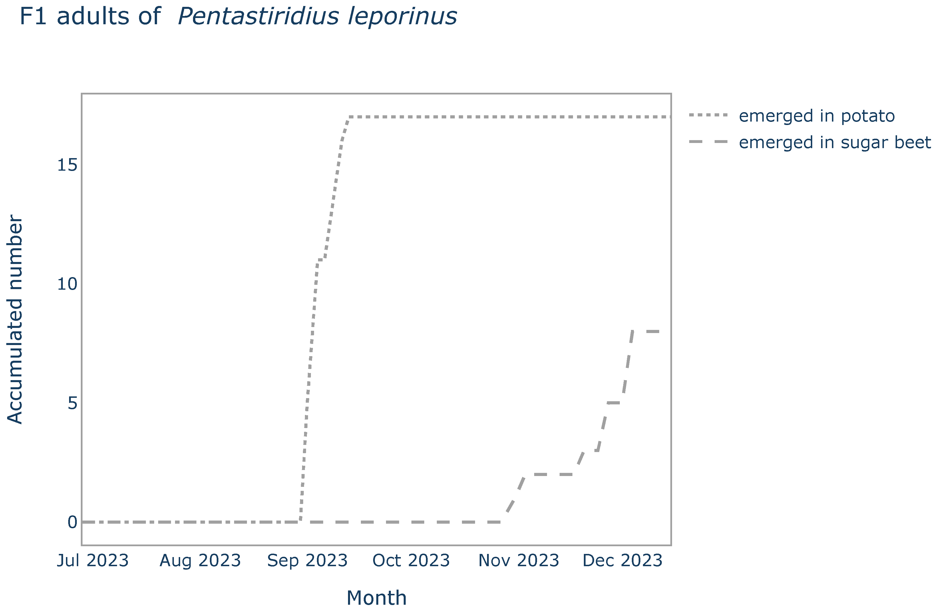 Insects 15 00189 g001