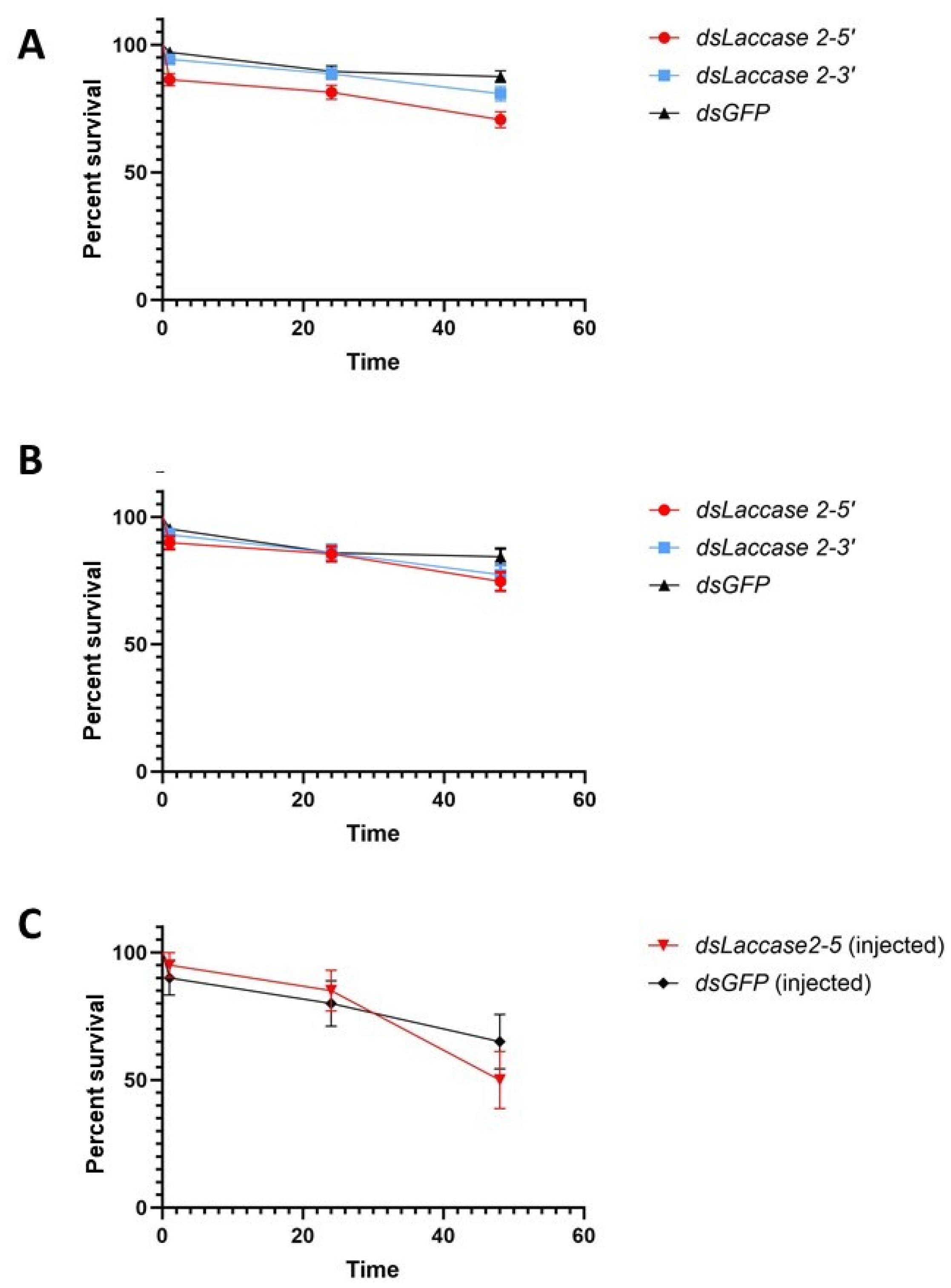 Insects 15 00193 g003