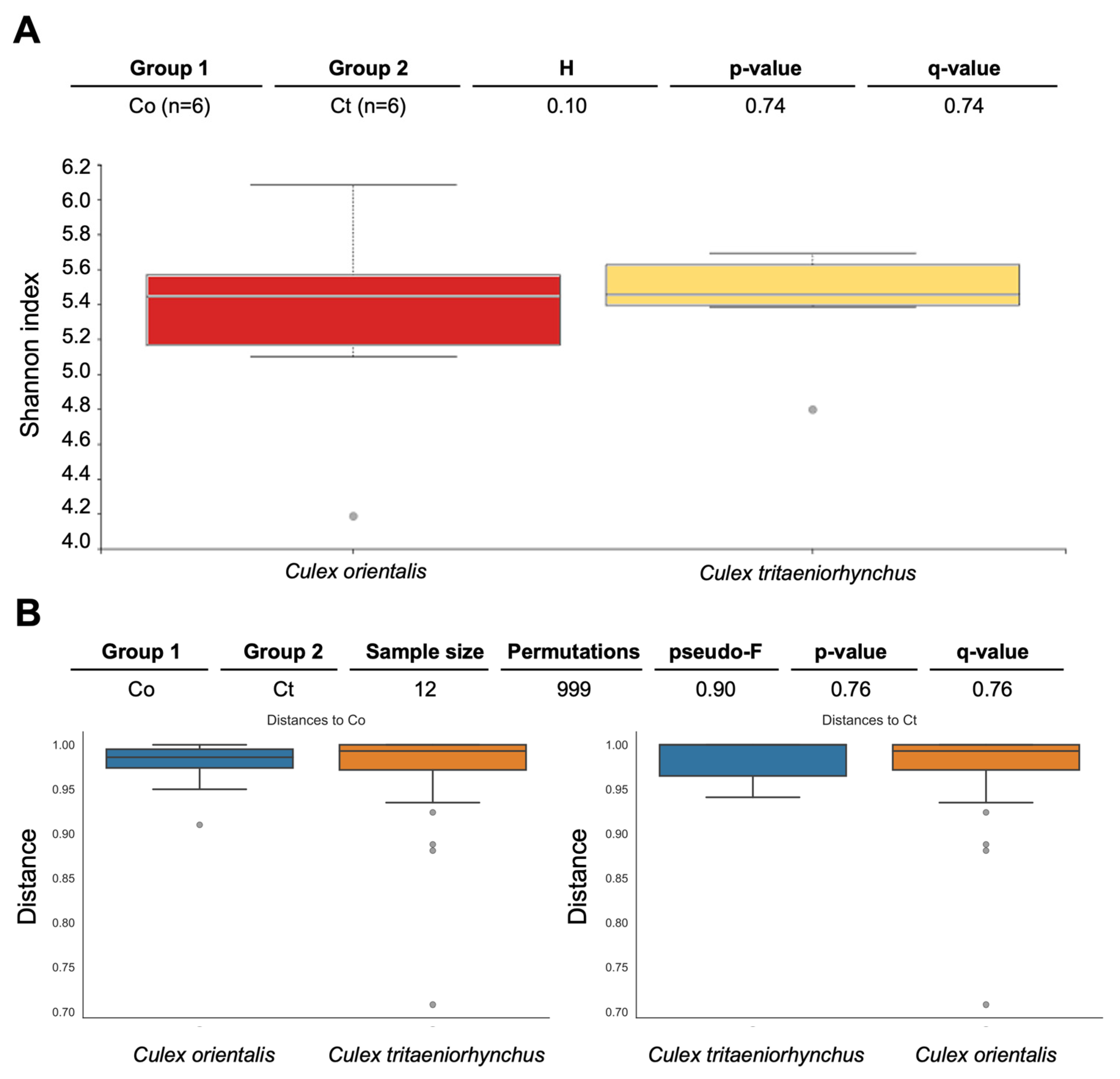 Insects 15 00201 g002