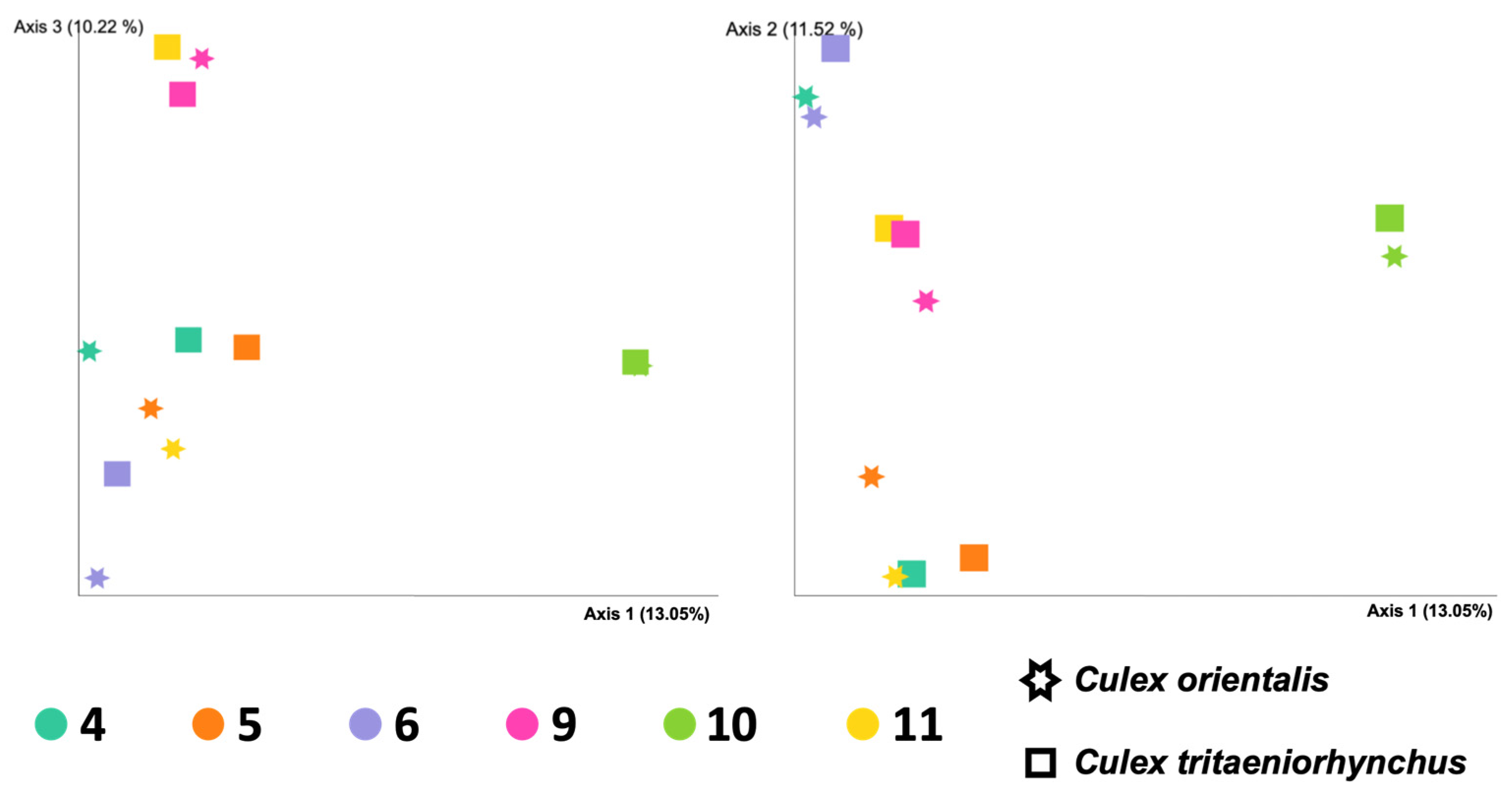 Insects 15 00201 g003
