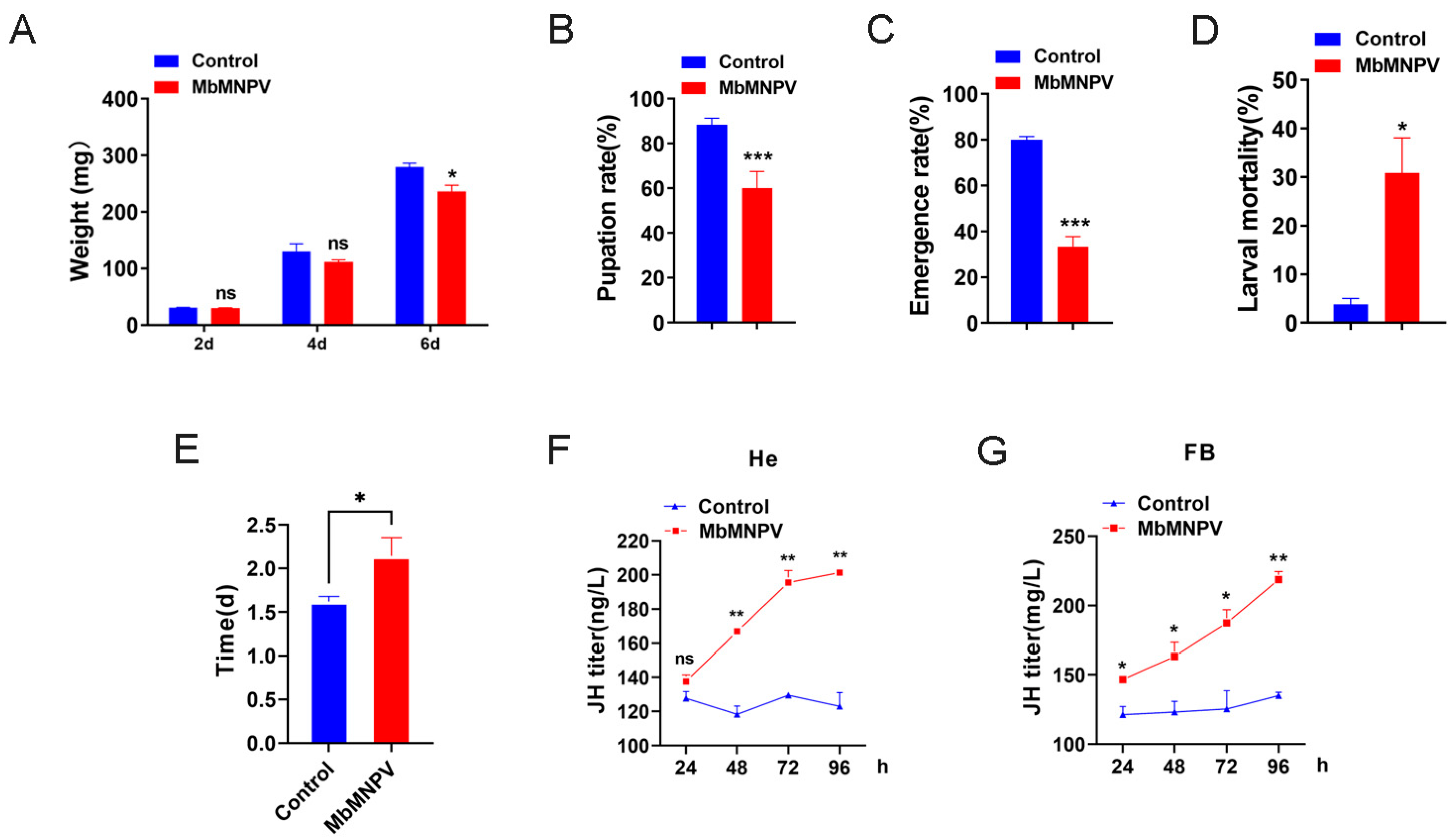 Insects 15 00202 g001