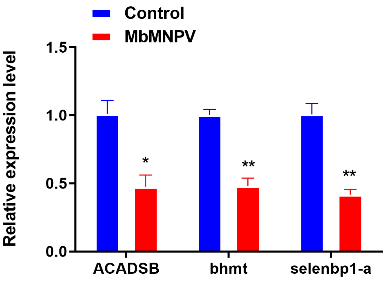 Insects 15 00202 g003