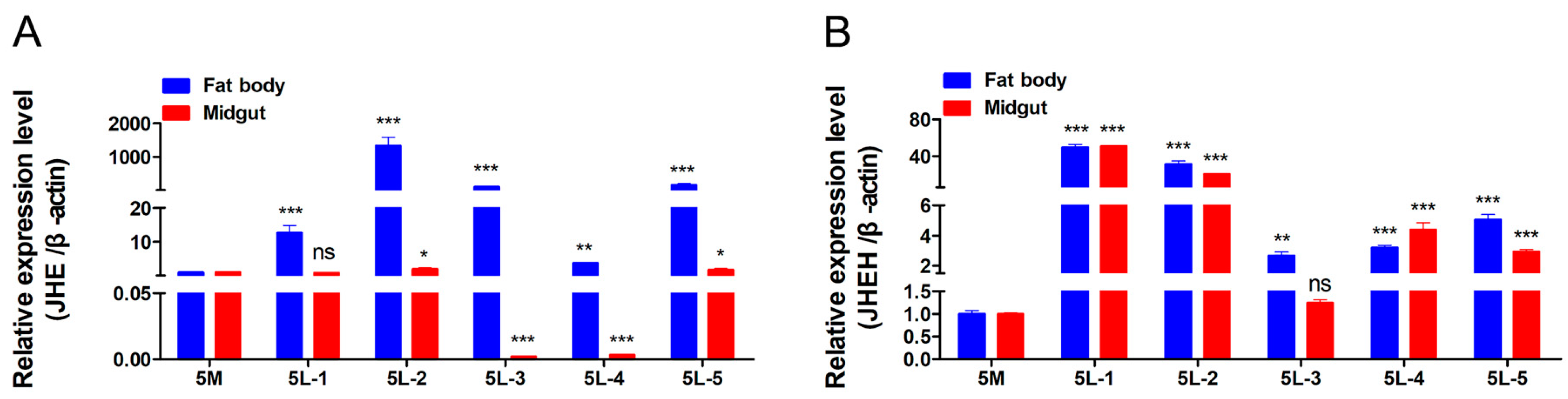 Insects 15 00202 g006
