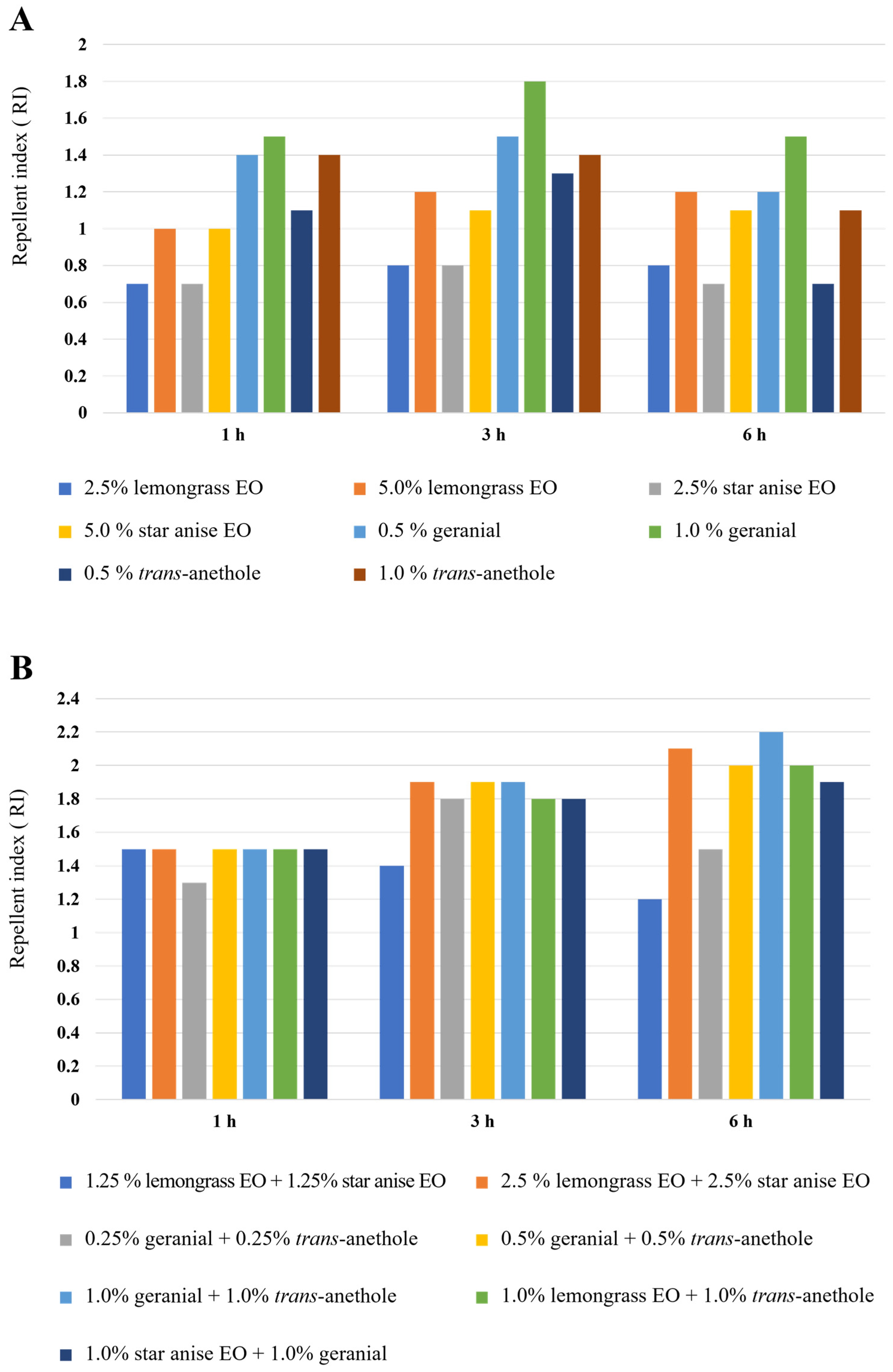 Insects 15 00210 g003
