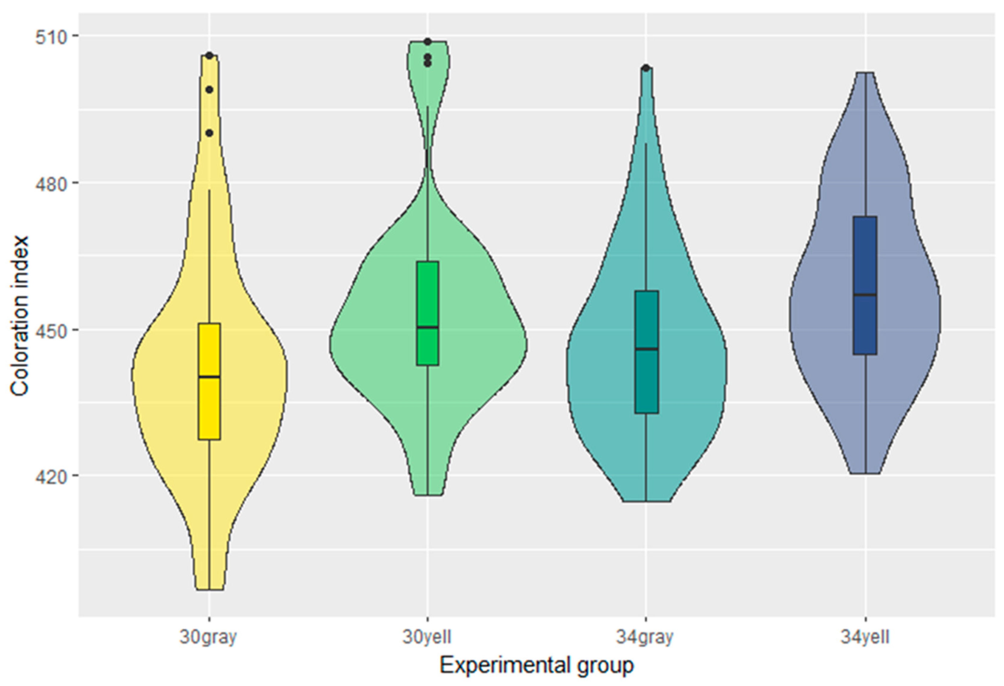 Insects 15 00213 g003