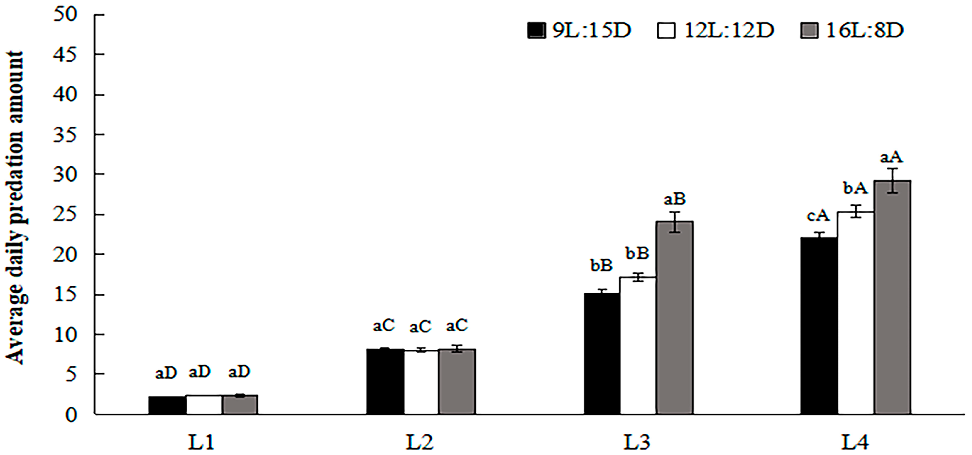 Insects 15 00214 g002