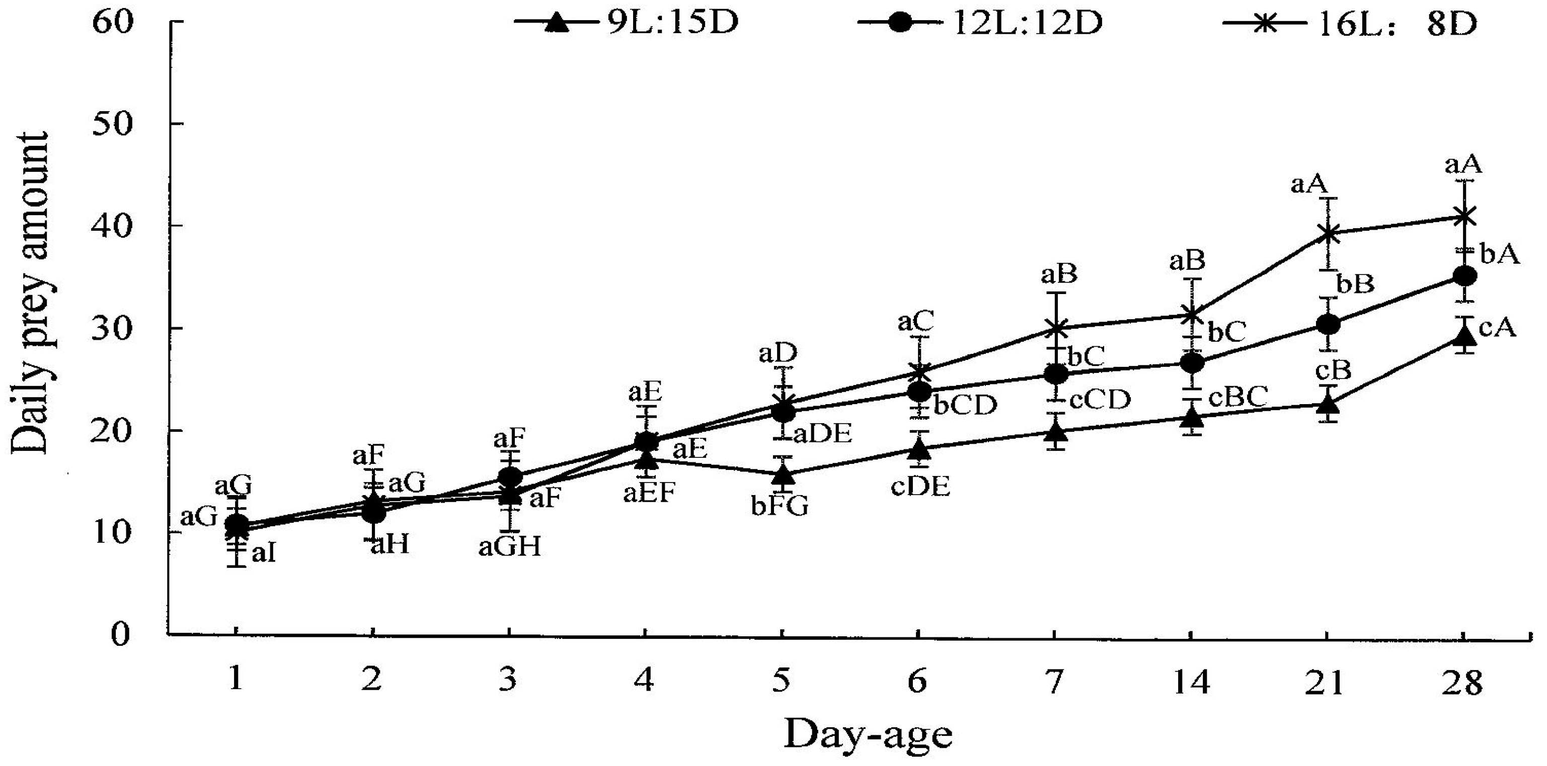 Insects 15 00214 g003