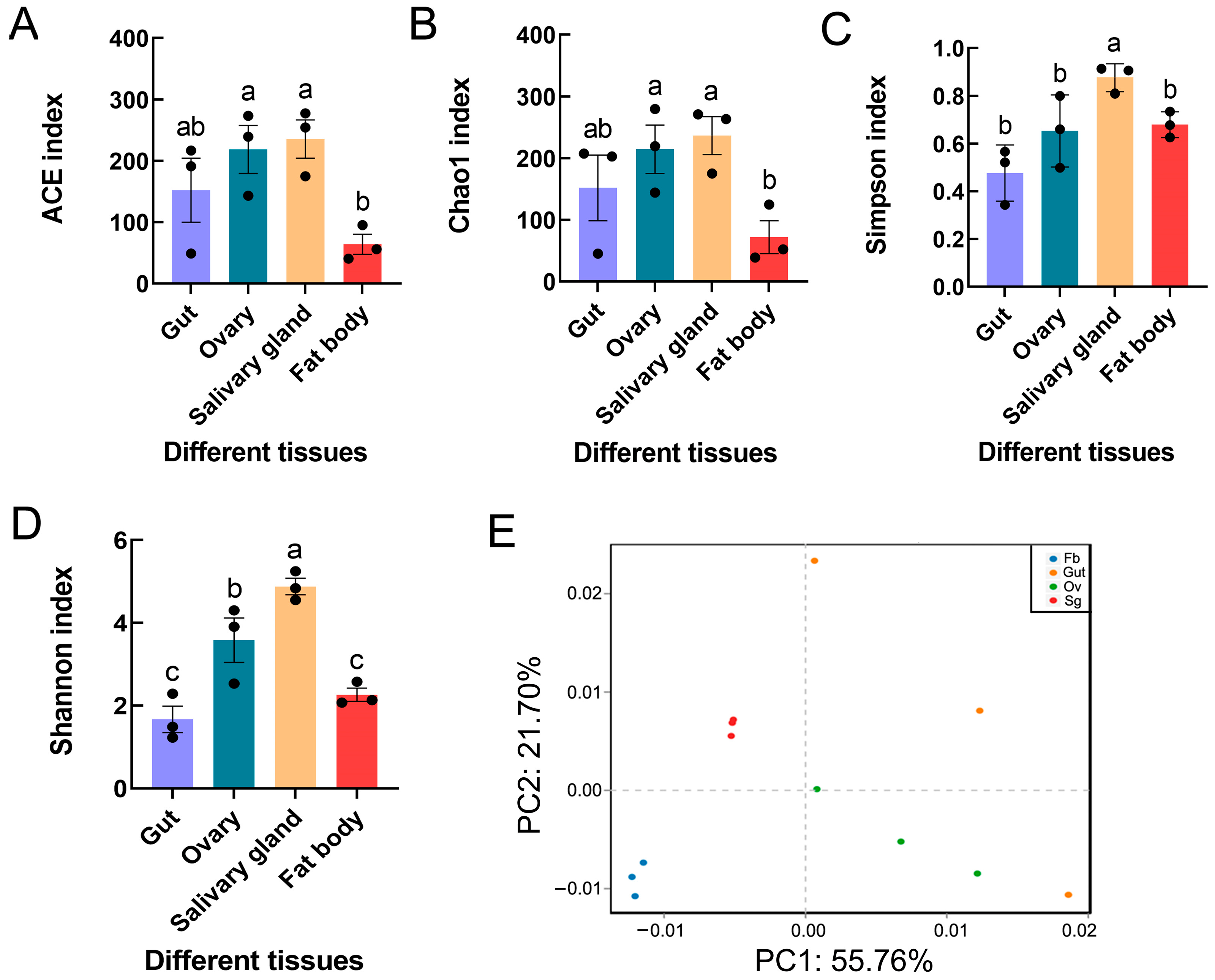 Insects 15 00217 g003