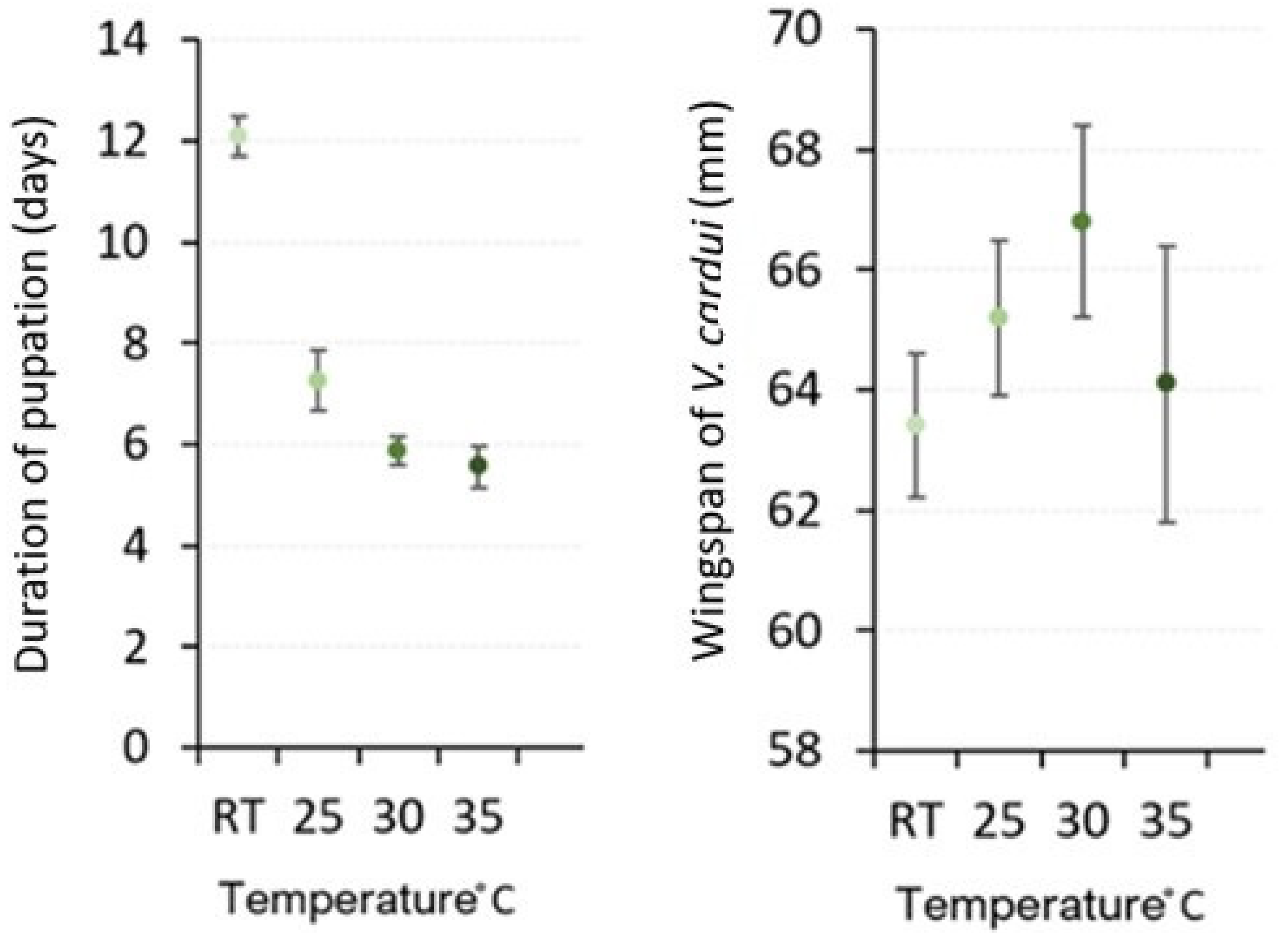 Insects 15 00221 g005