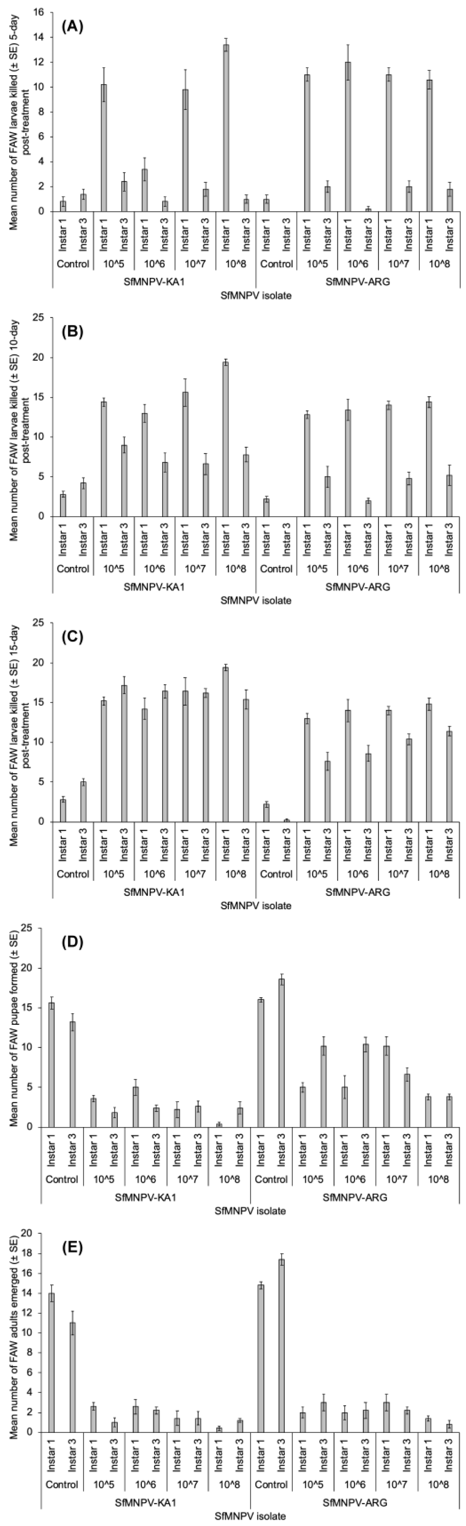 Insects 15 00225 g002