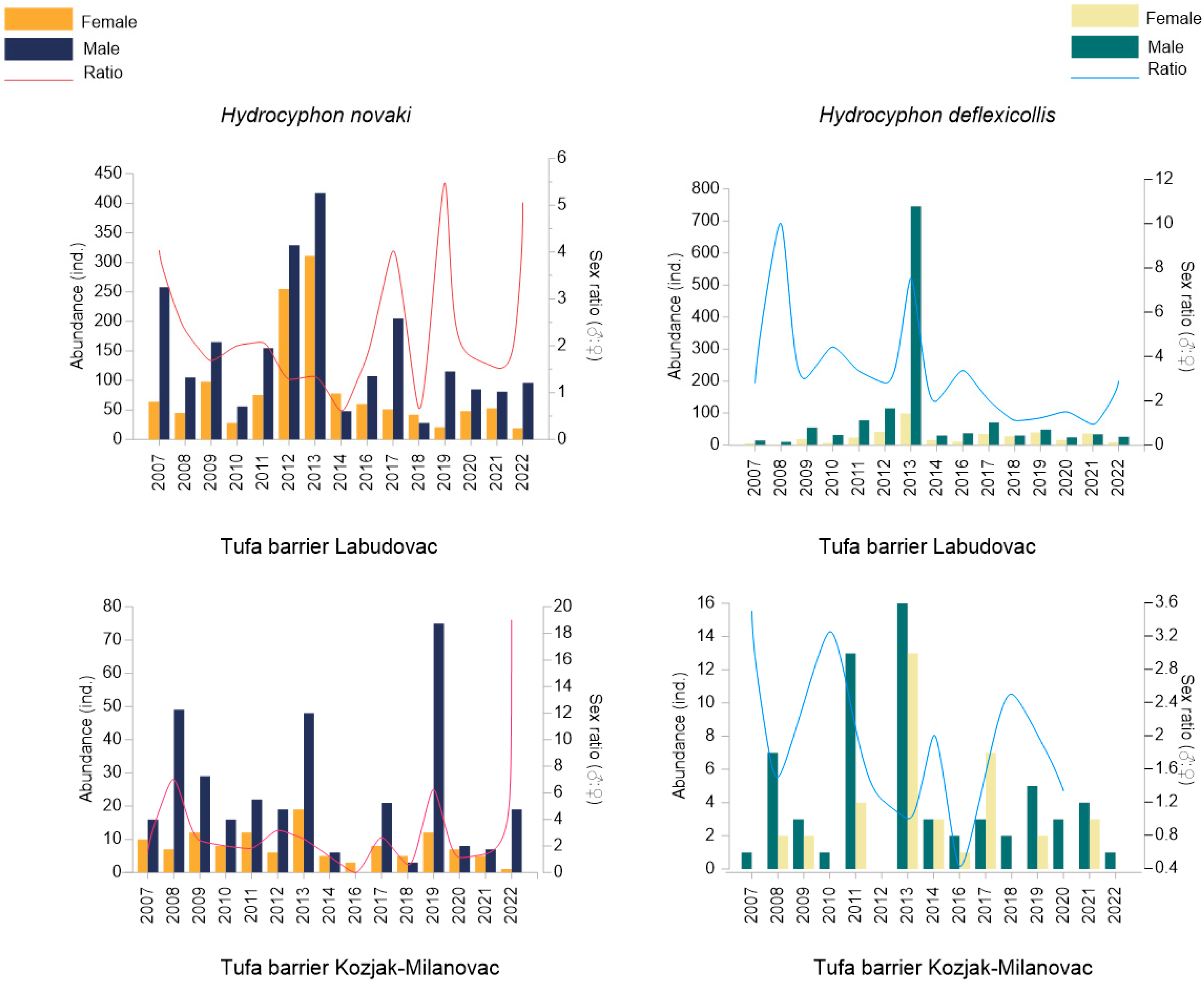 Insects 15 00226 g002