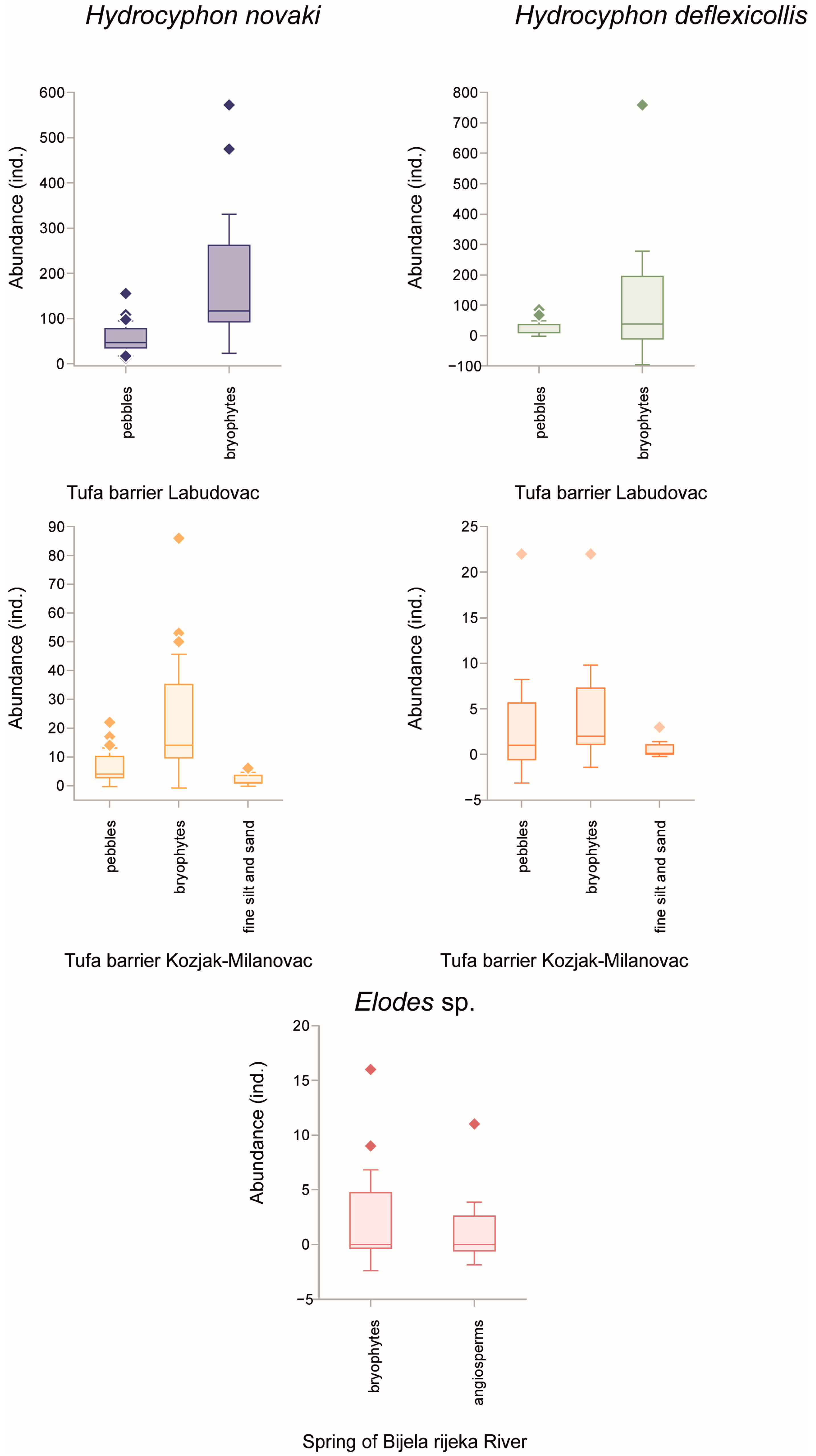 Insects 15 00226 g006