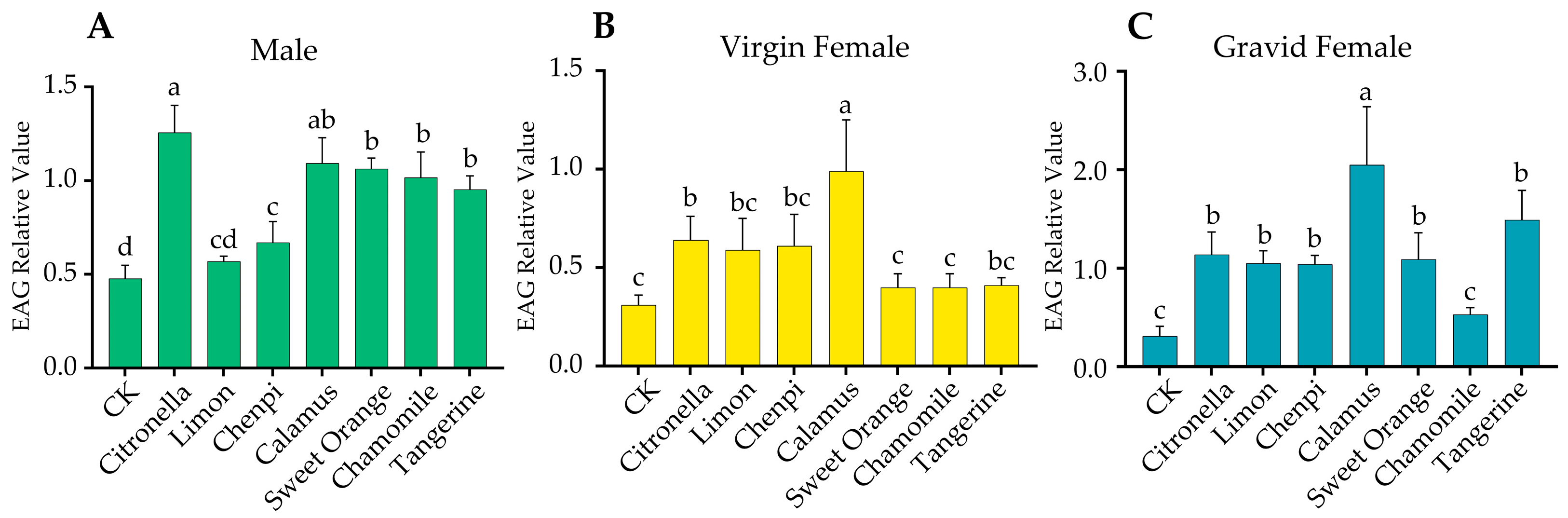 Insects 15 00227 g001