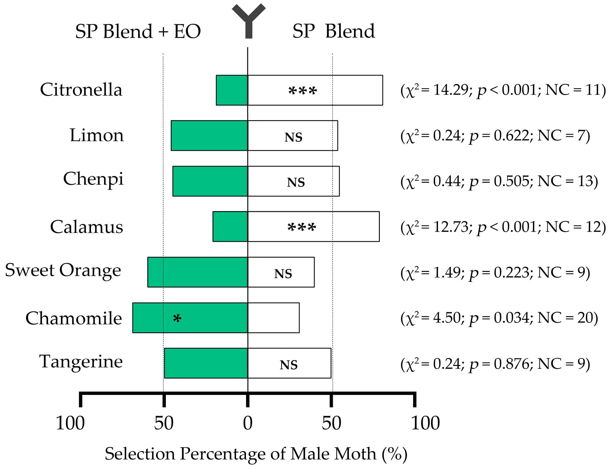 Insects 15 00227 g002