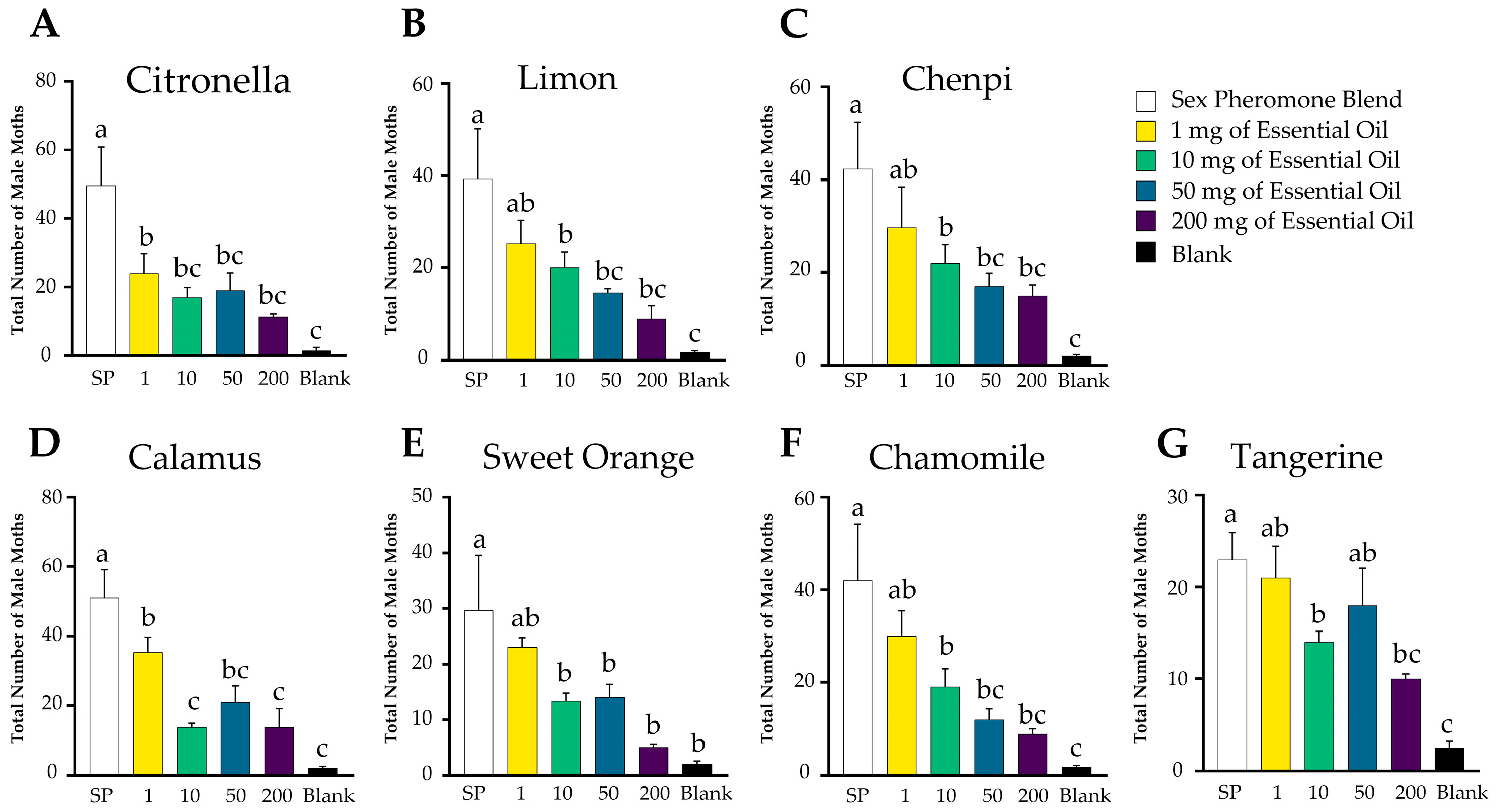 Insects 15 00227 g003