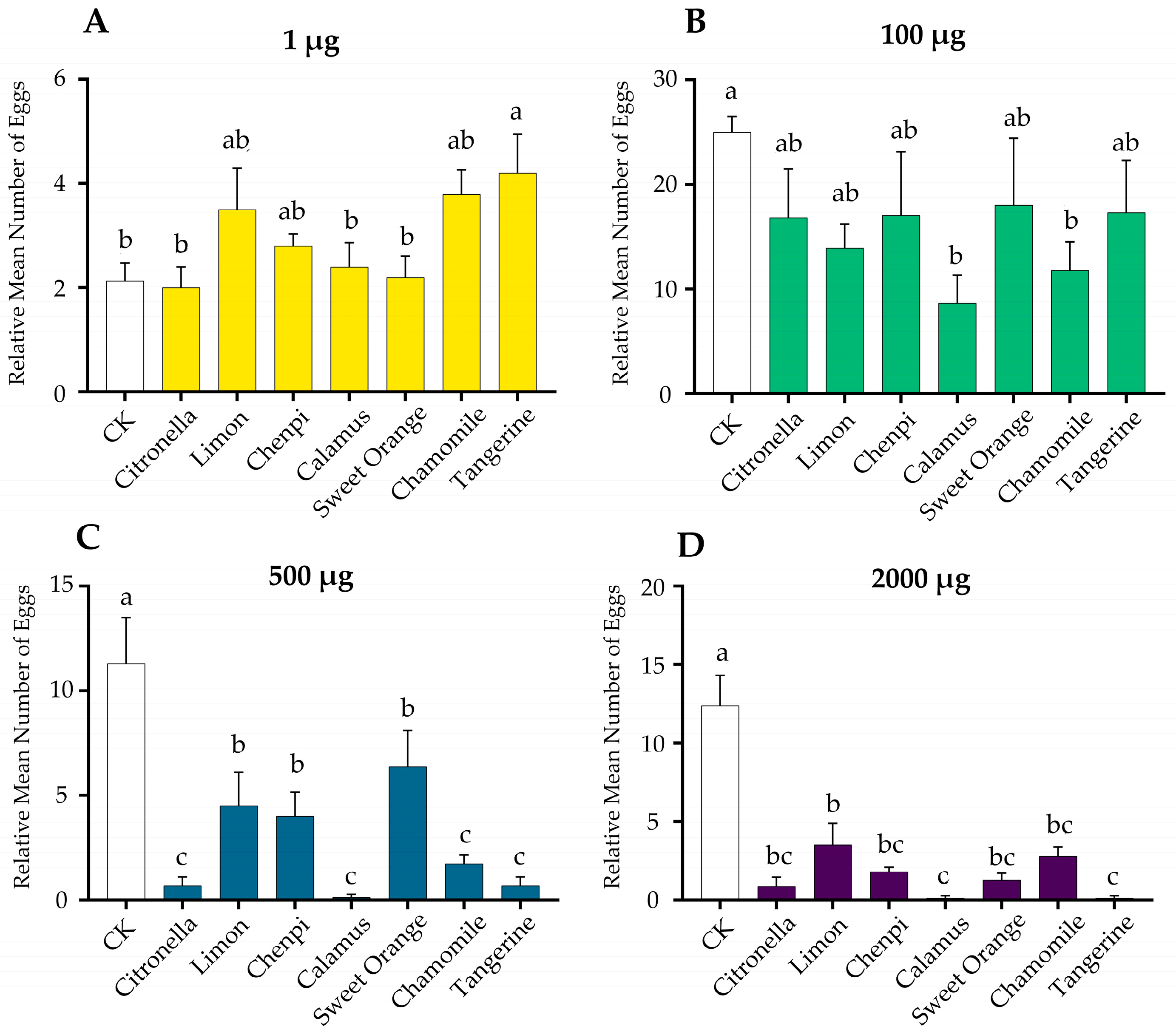 Insects 15 00227 g004