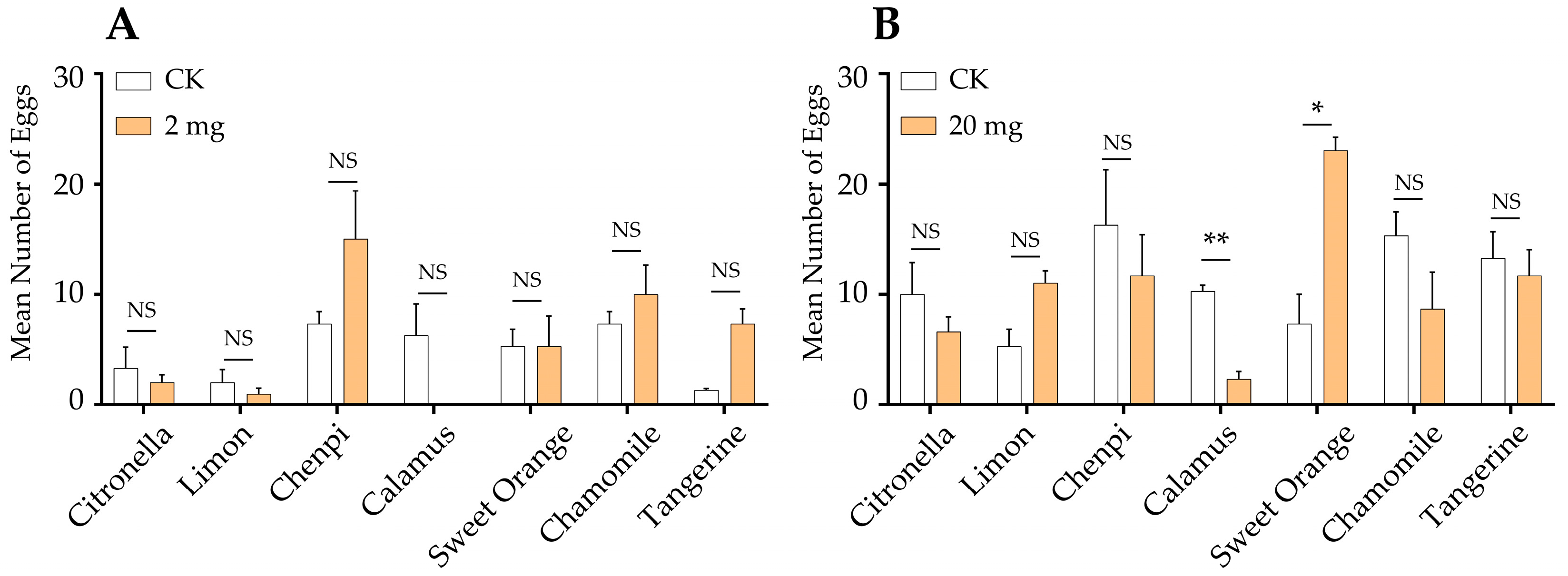 Insects 15 00227 g005