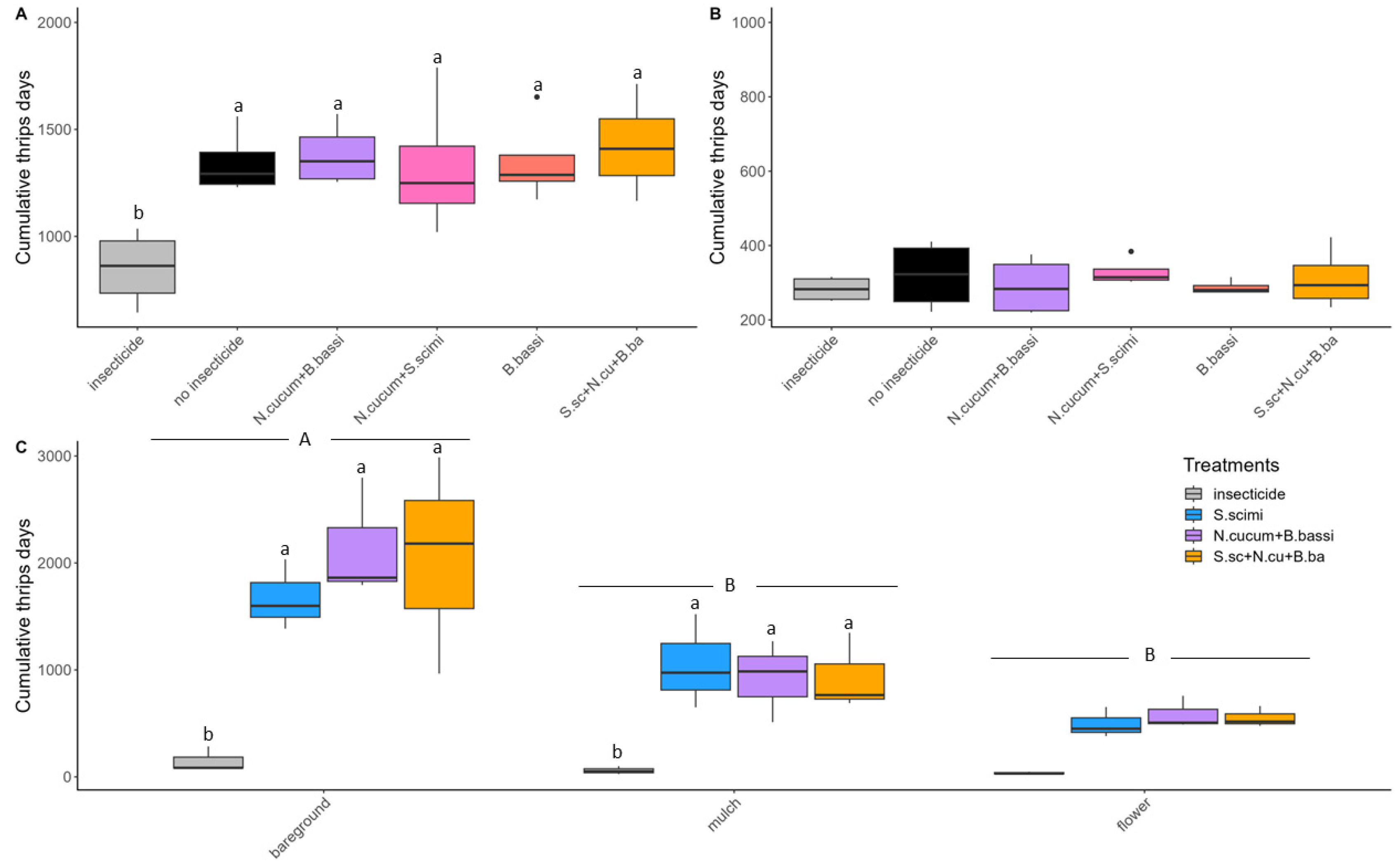 Insects 15 00232 g002