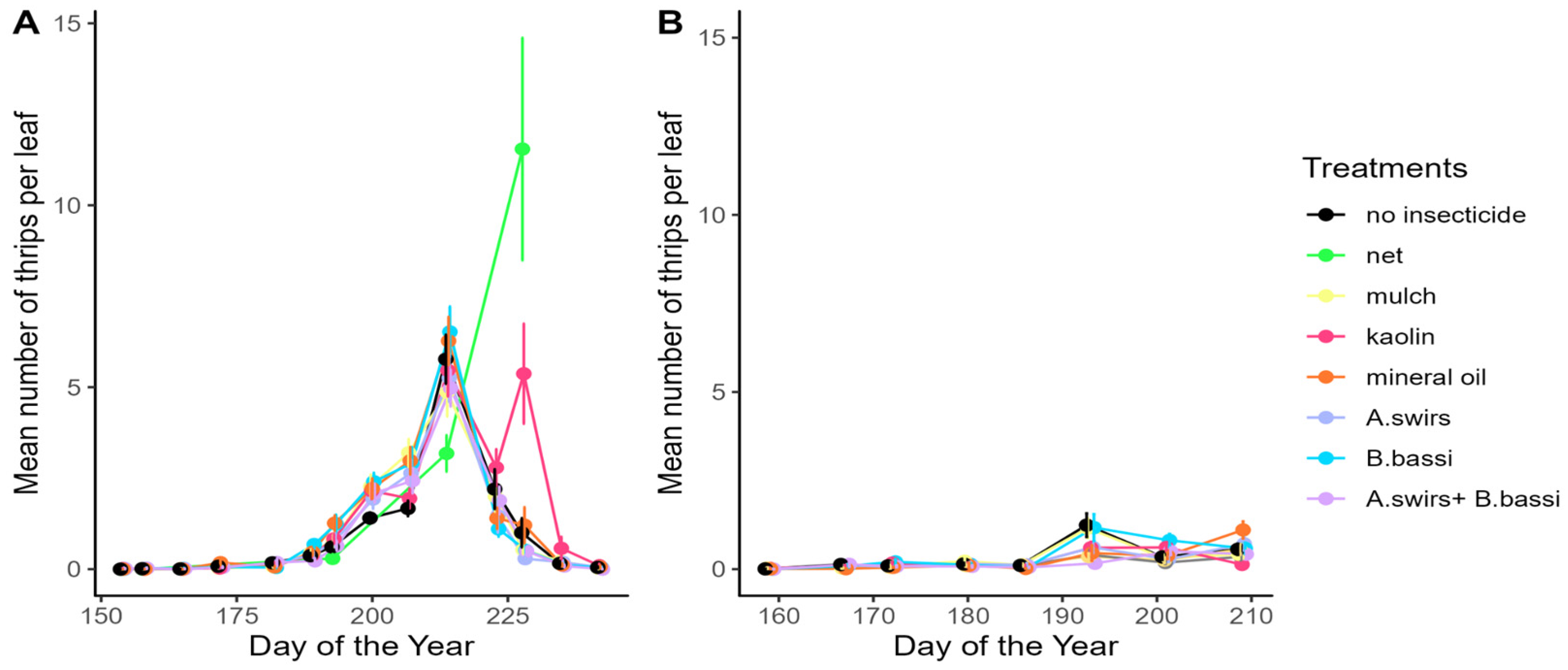 Insects 15 00232 g003