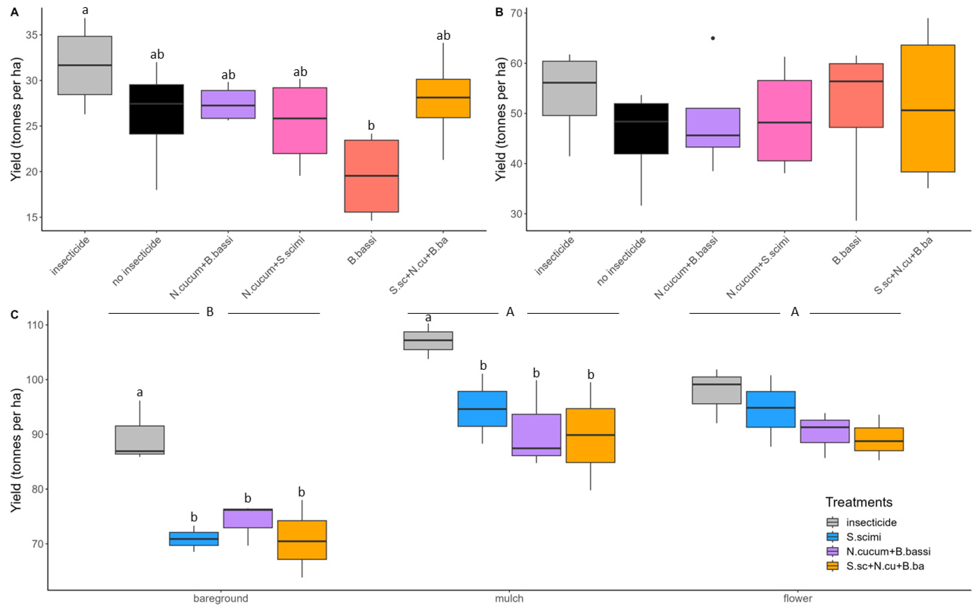 Insects 15 00232 g005