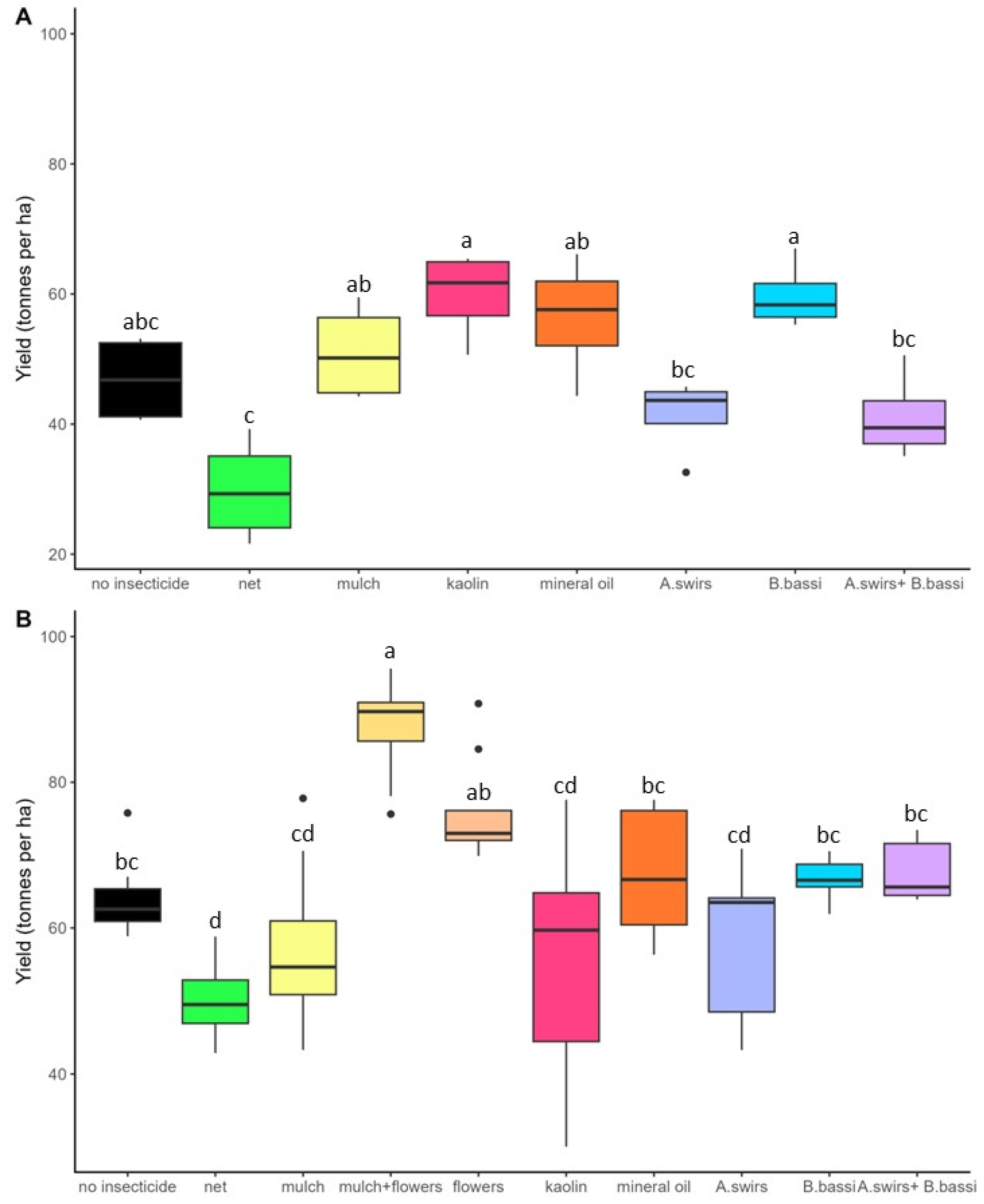 Insects 15 00232 g006