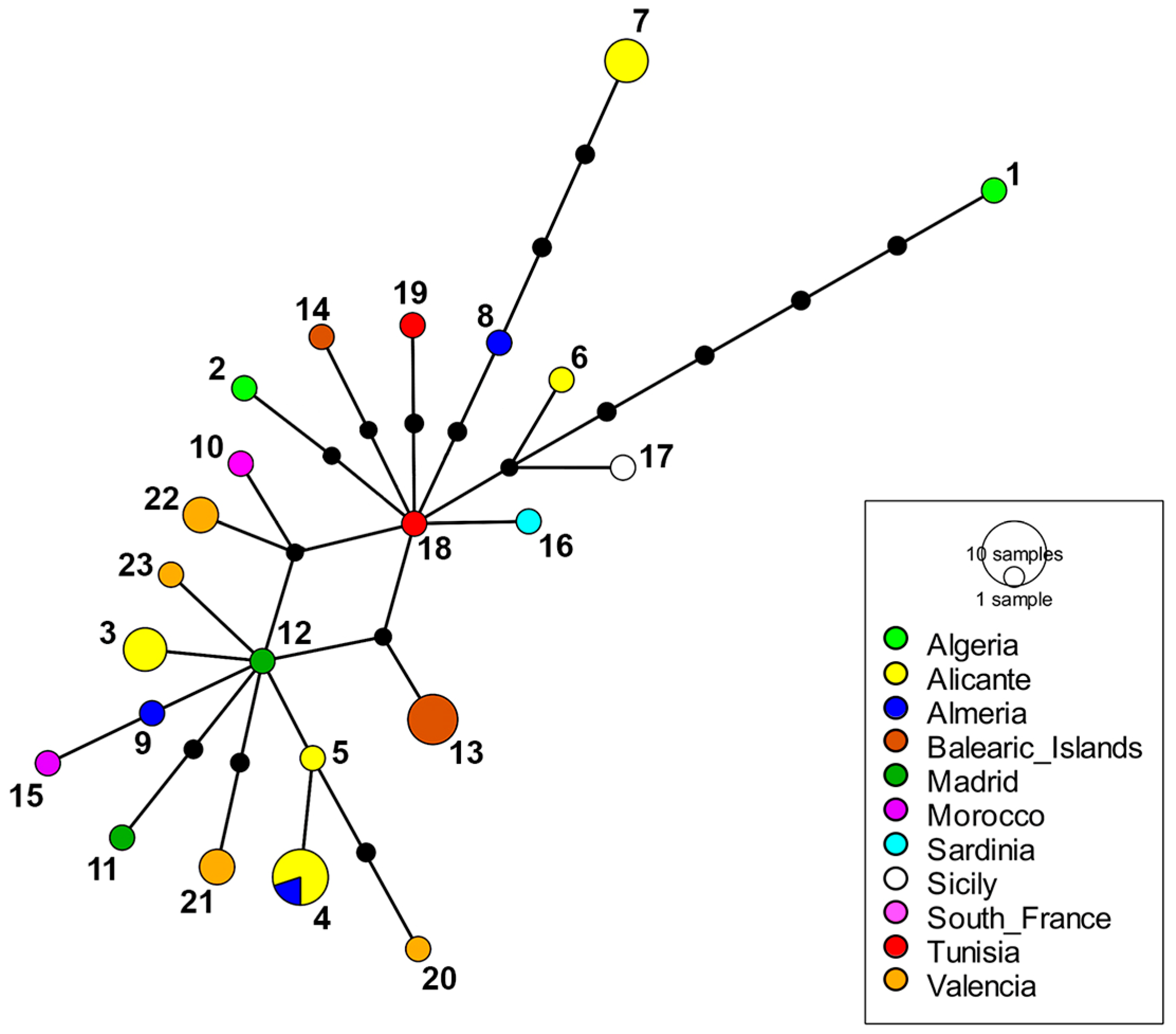 Insects 15 00239 g007
