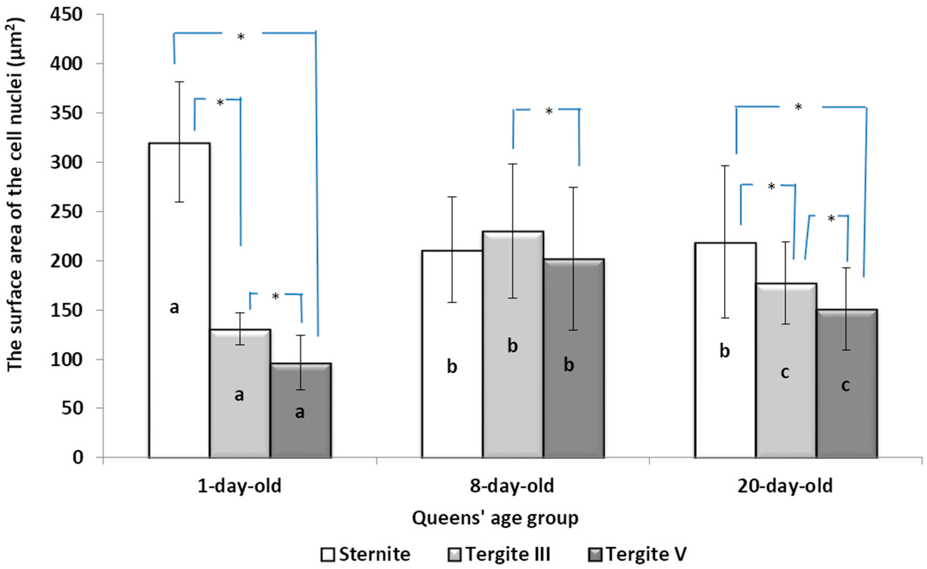 Insects 15 00244 g001
