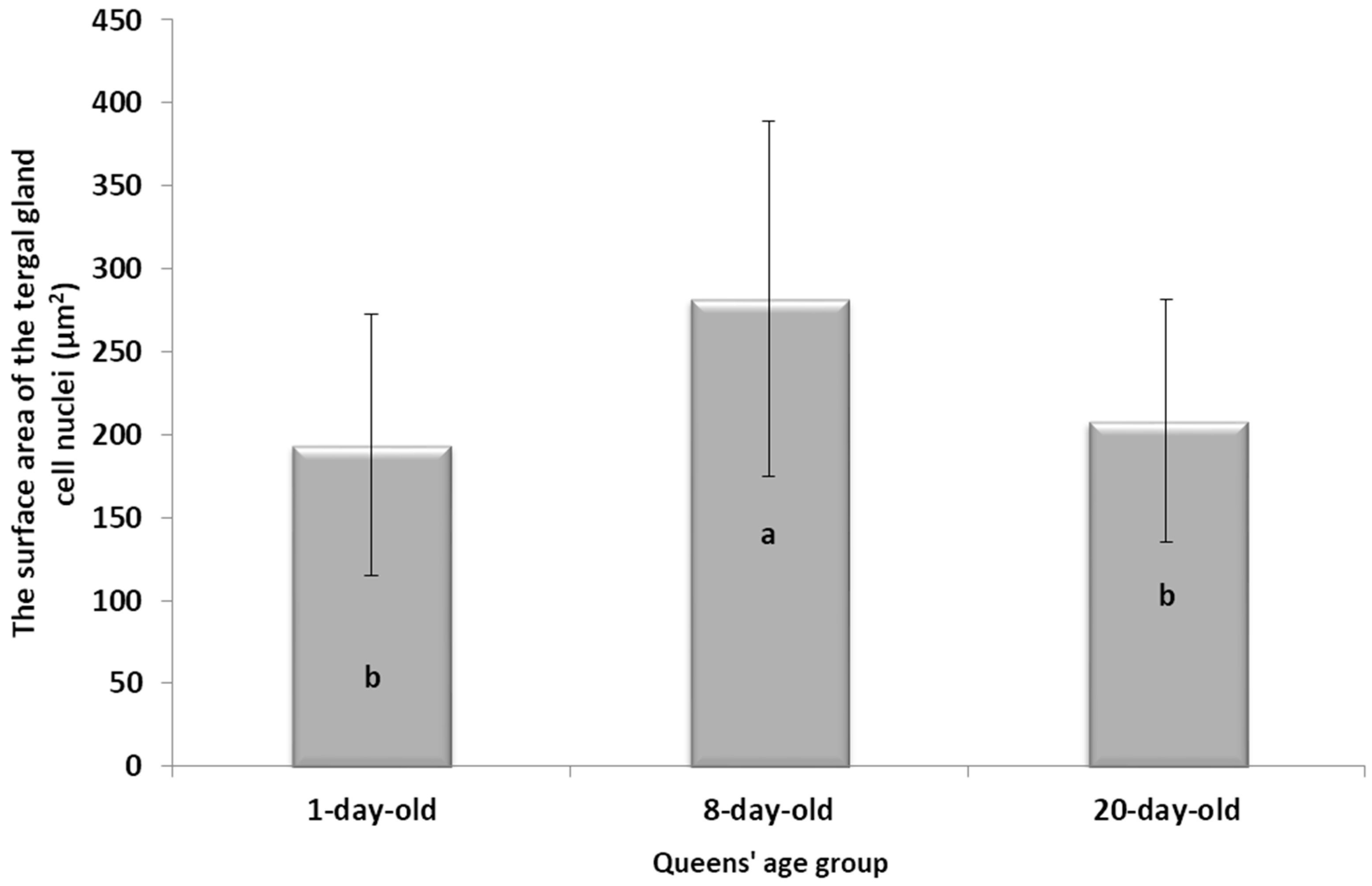 Insects 15 00244 g002