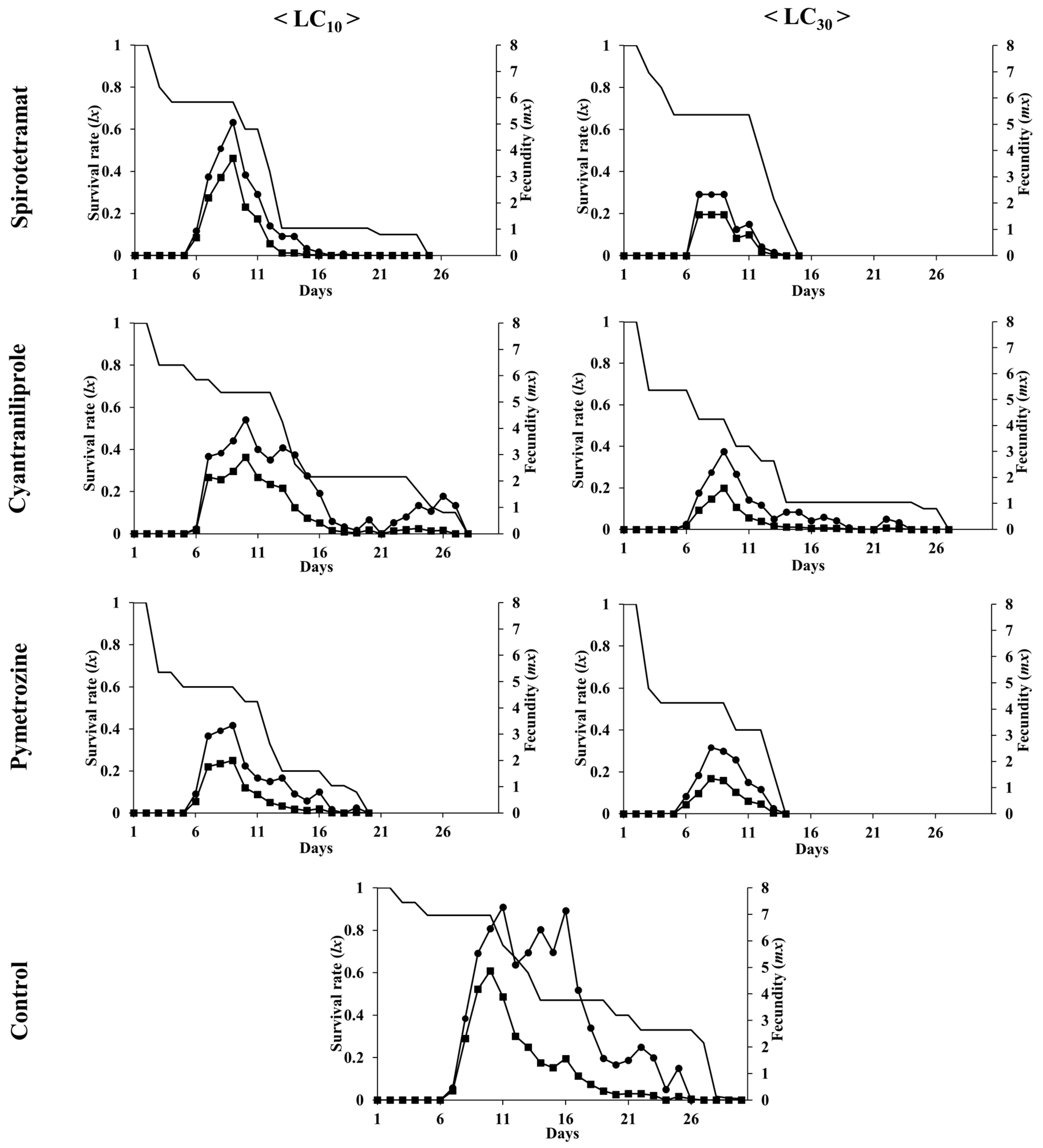 Insects 15 00247 g001