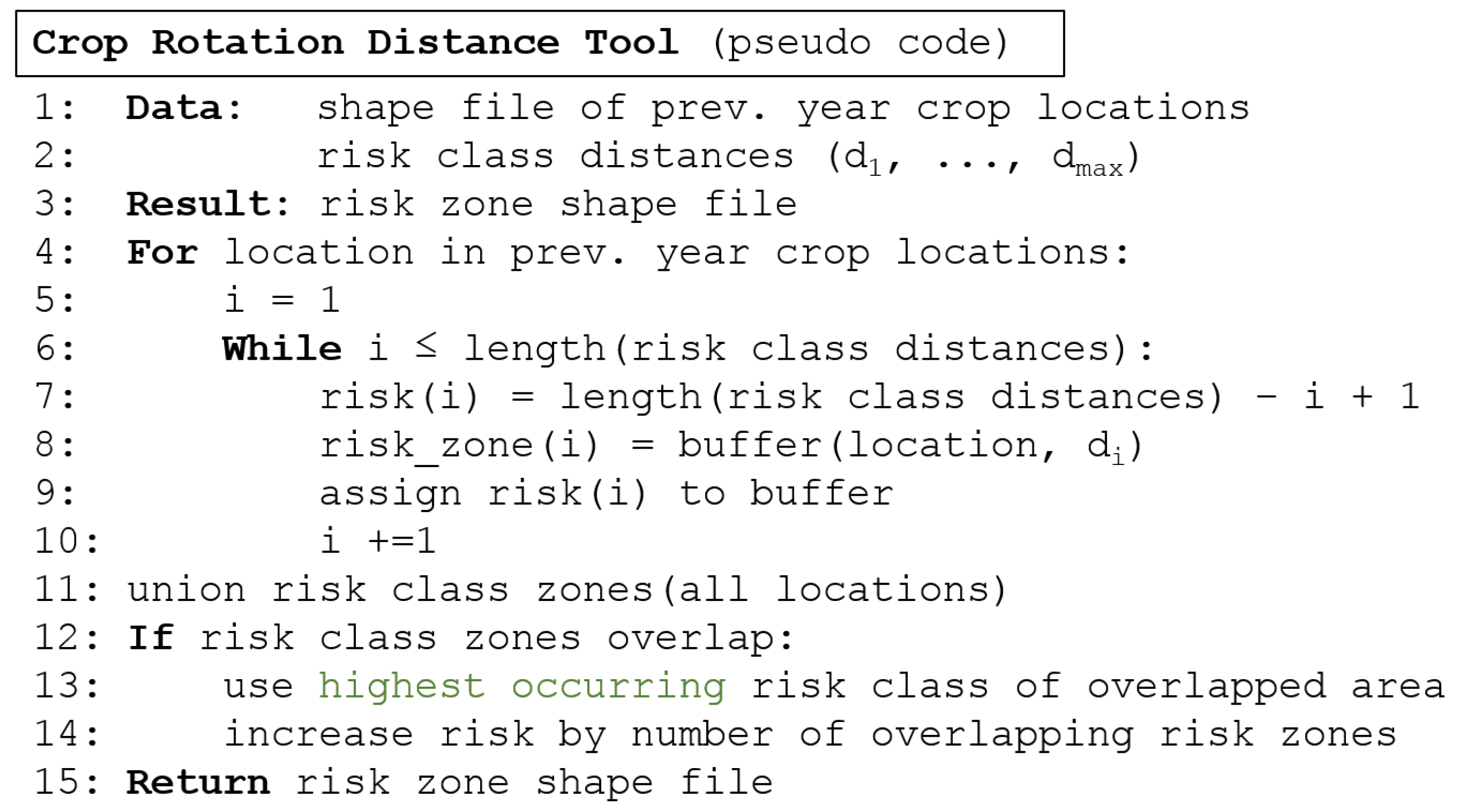 Insects 15 00249 g005