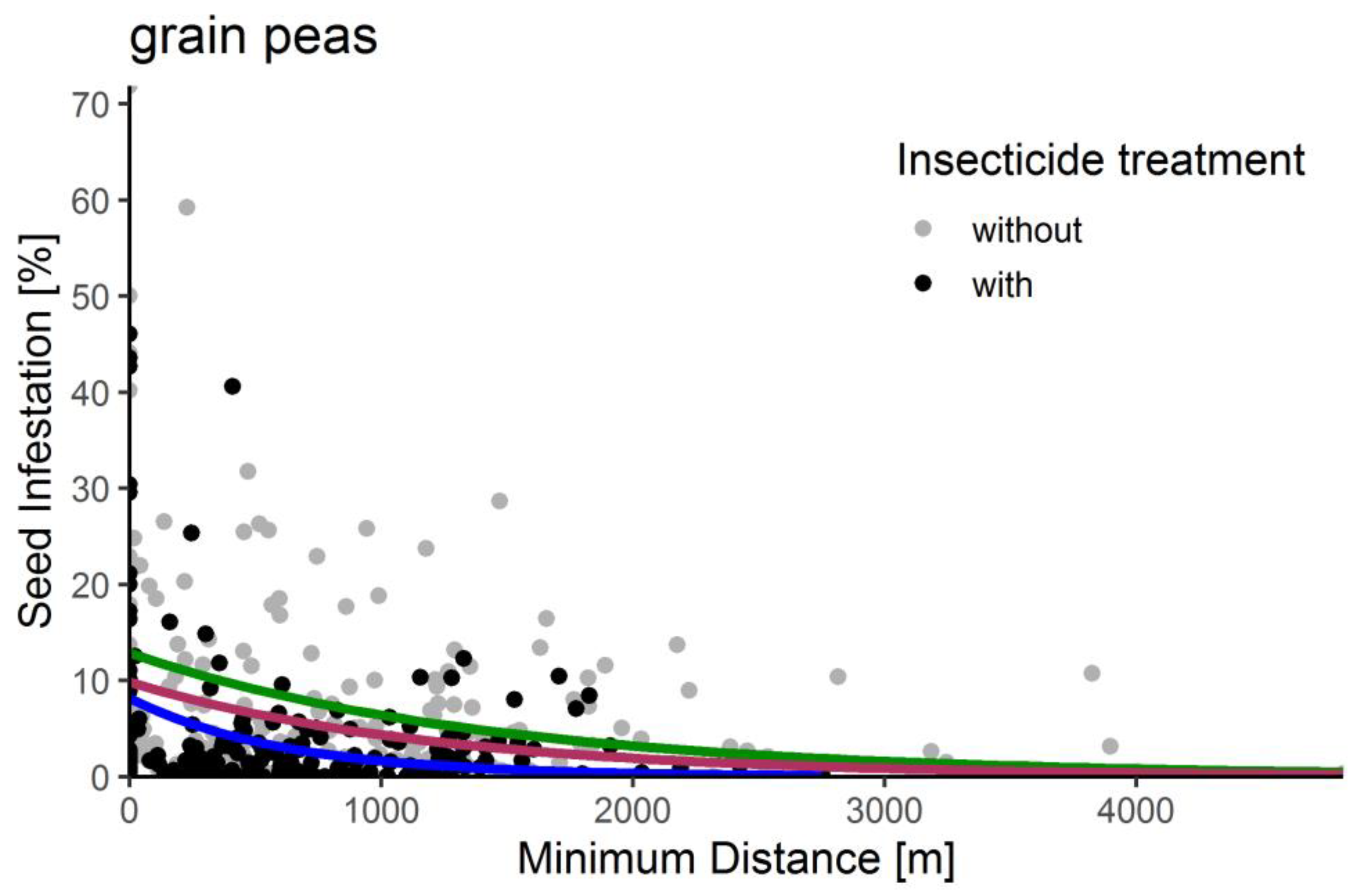 Insects 15 00249 g006