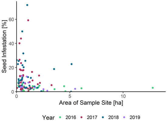 Insects 15 00249 g0a3