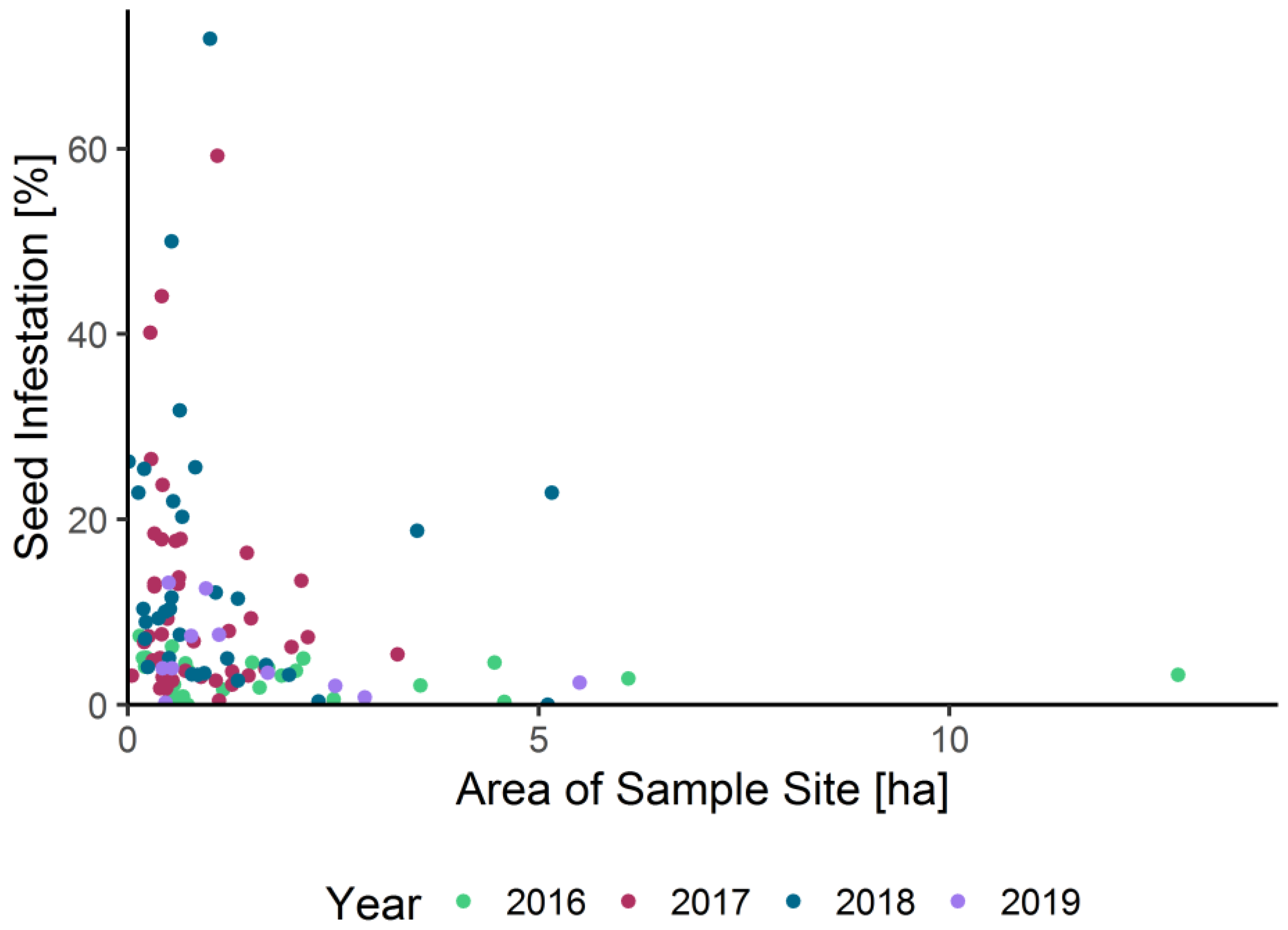 Insects 15 00249 g0a3