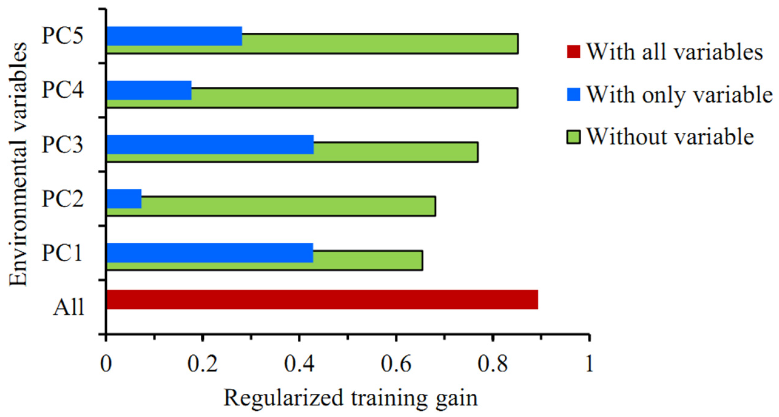 Insects 15 00250 g004