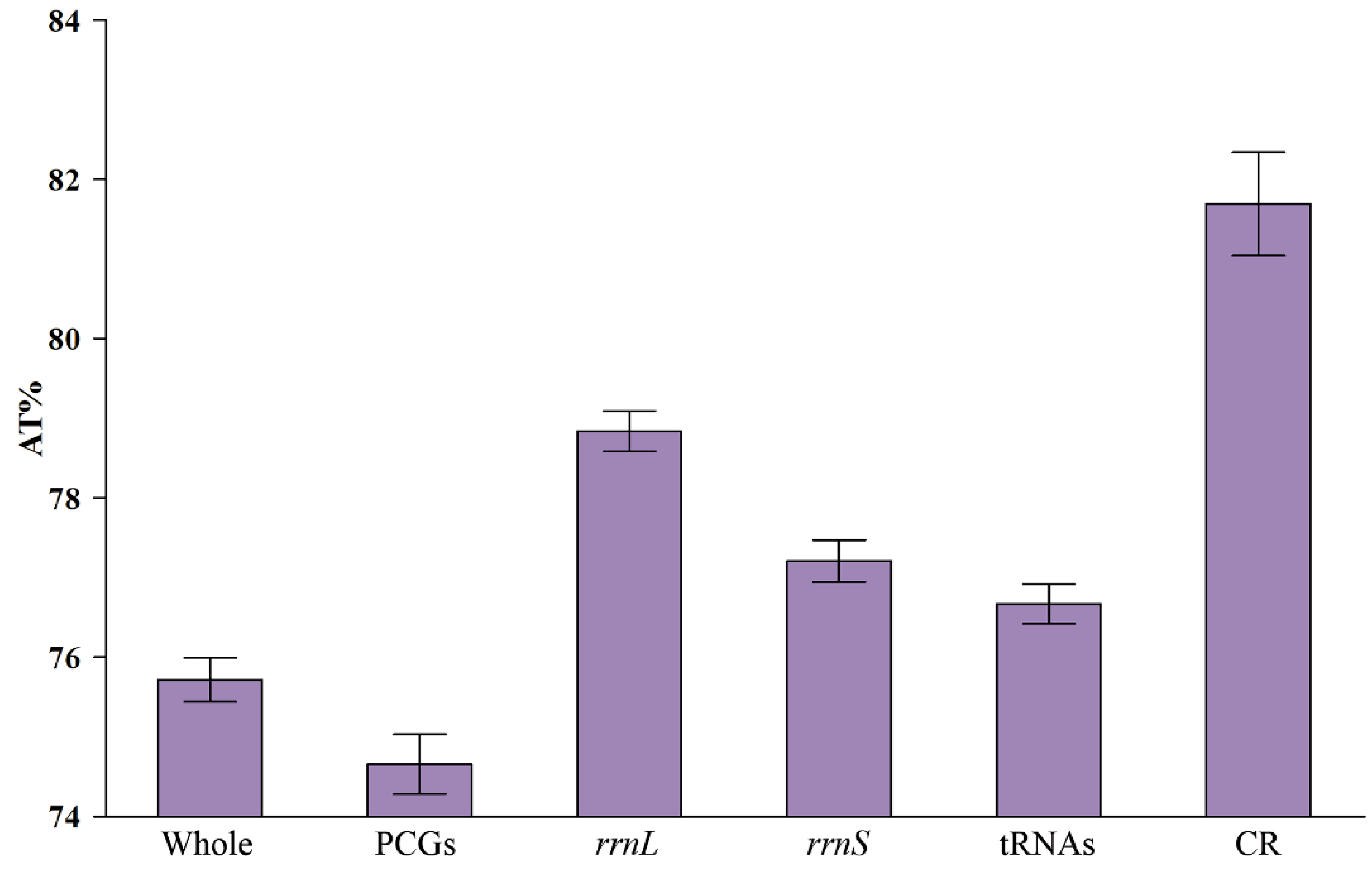 Insects 15 00253 g003