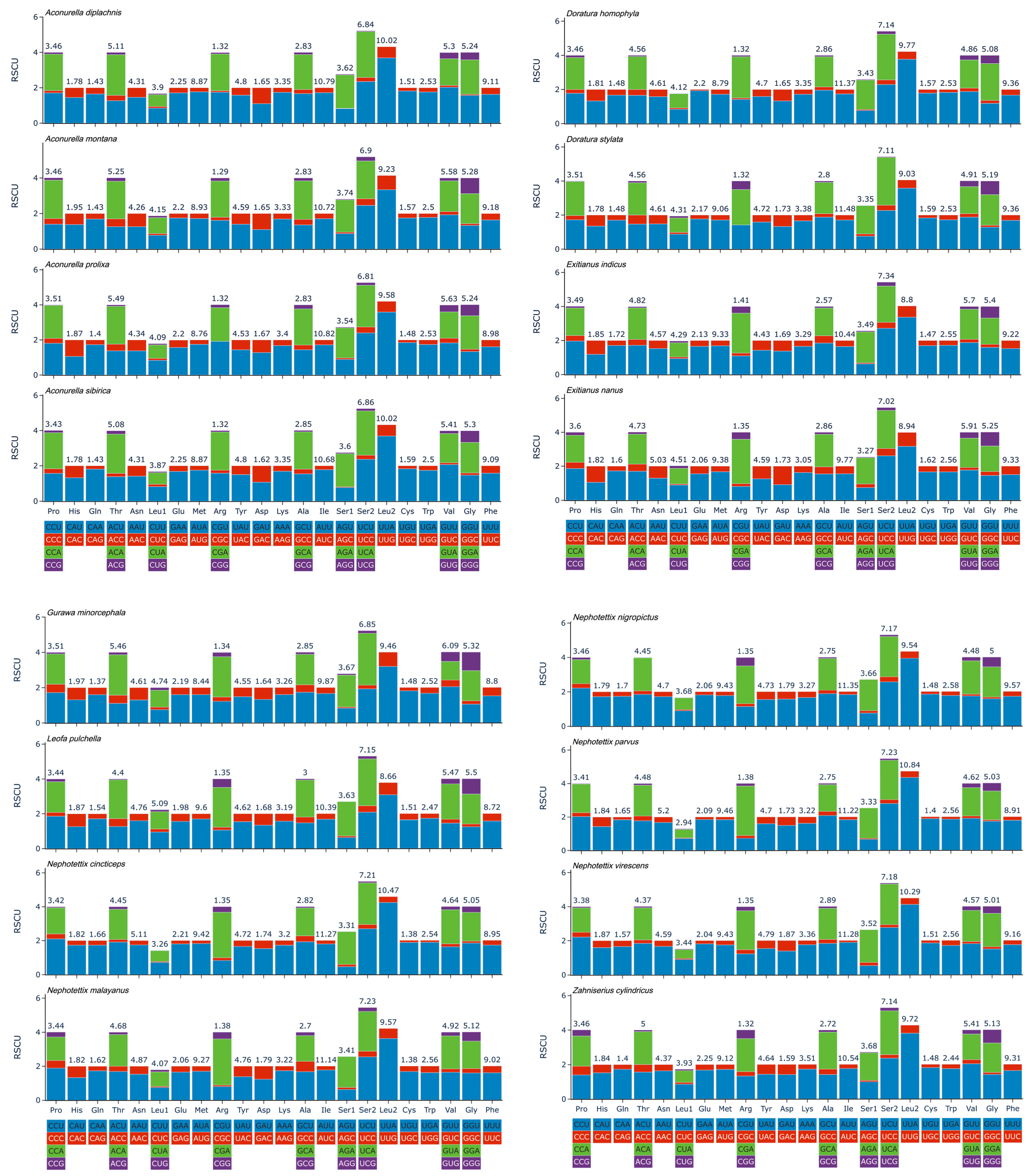 Insects 15 00253 g004