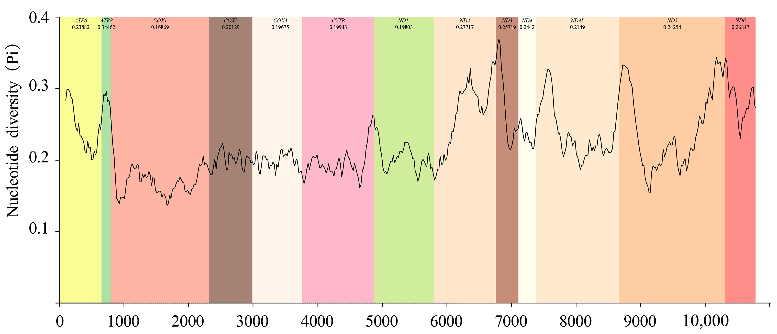 Insects 15 00253 g005