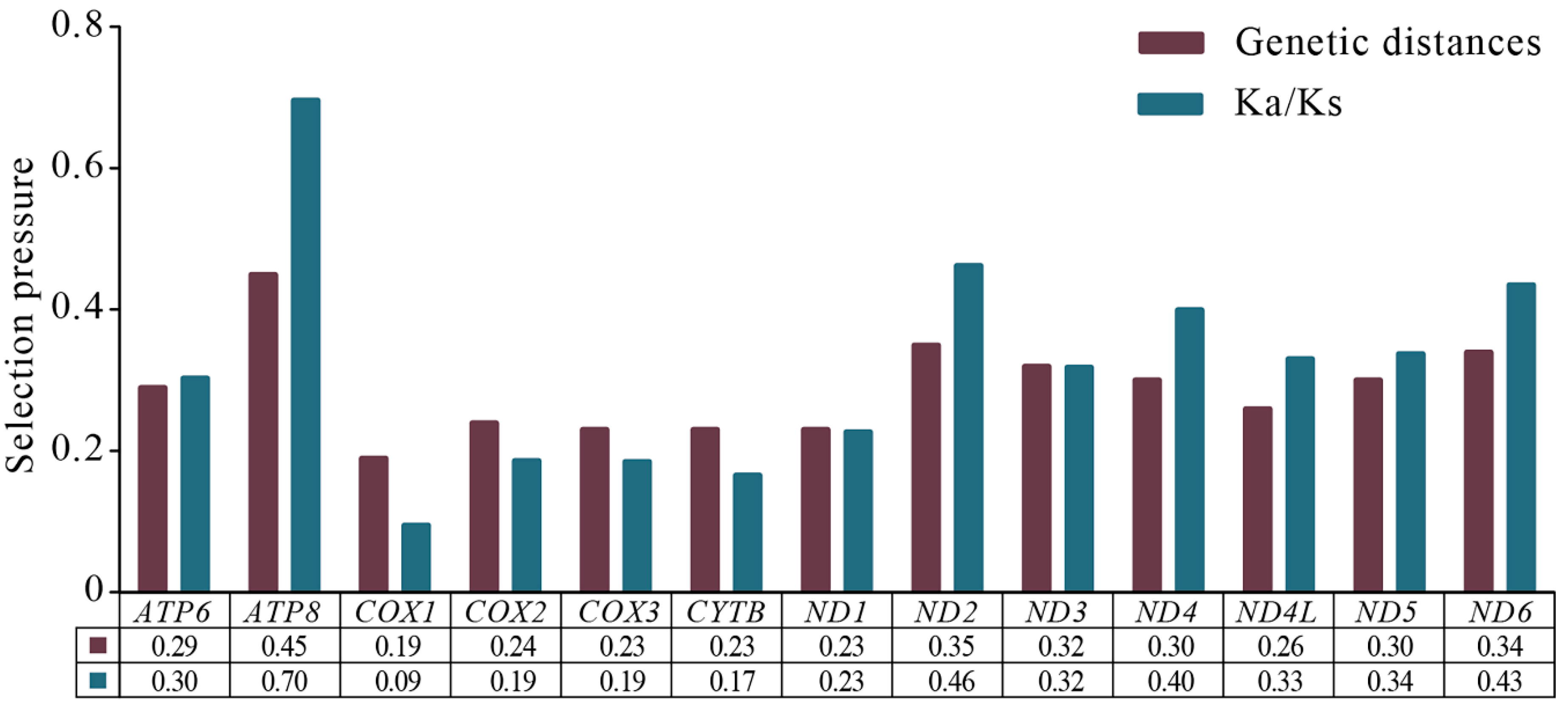 Insects 15 00253 g006