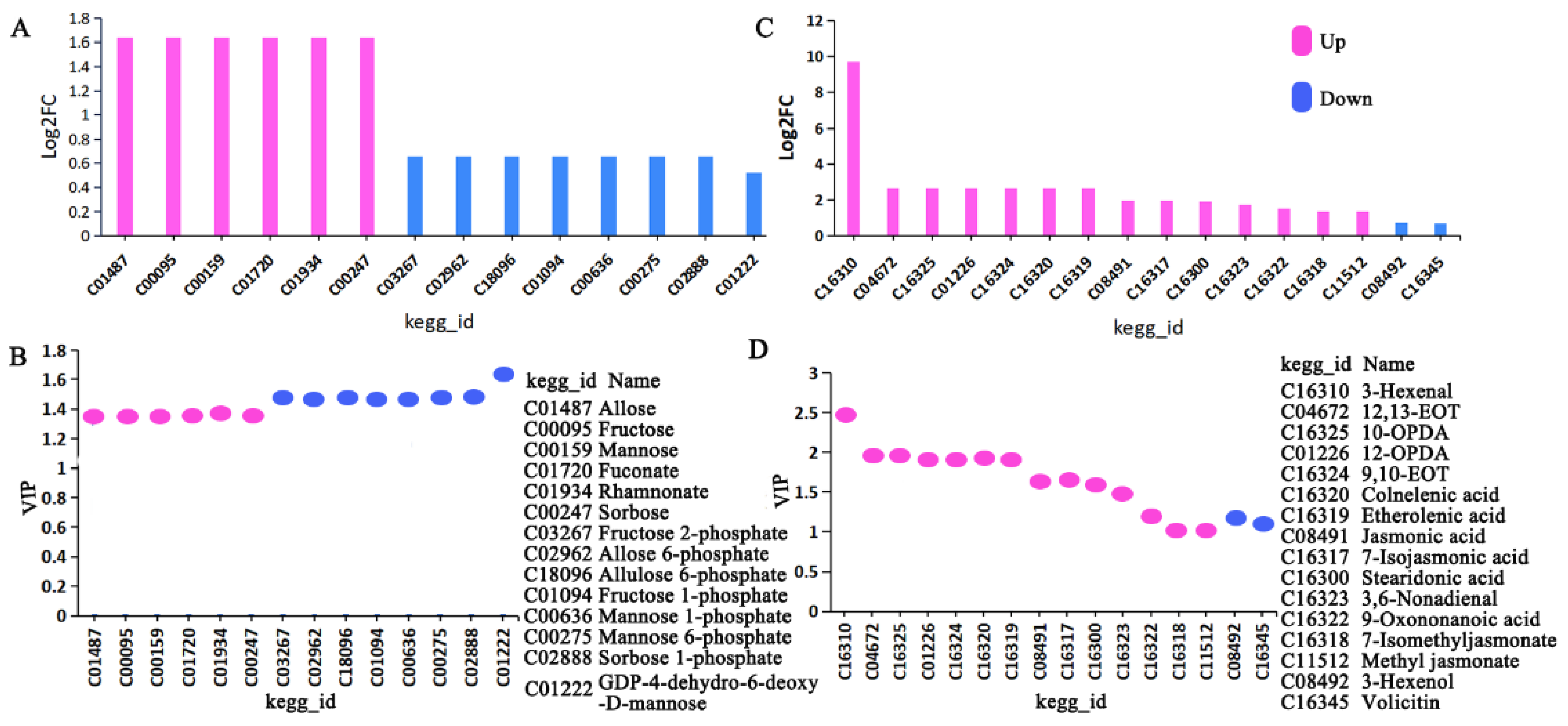 Insects 15 00254 g002