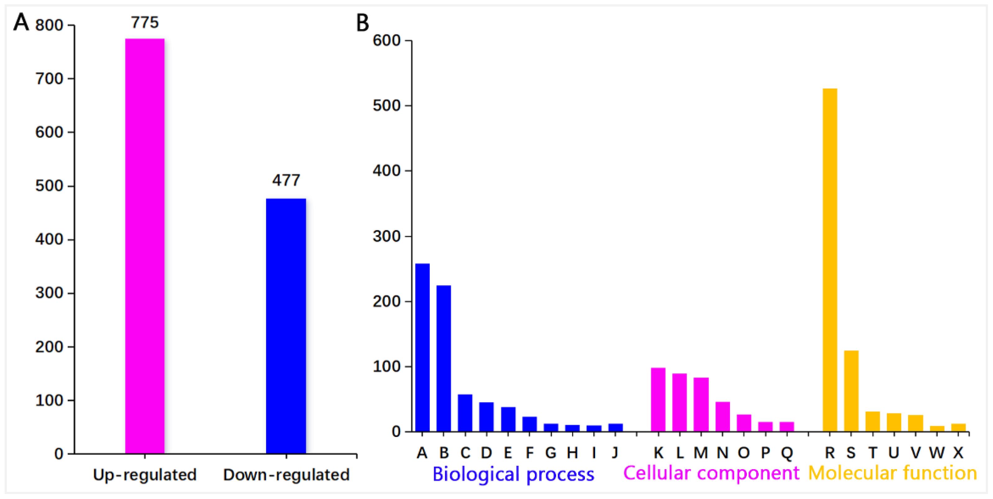 Insects 15 00254 g003