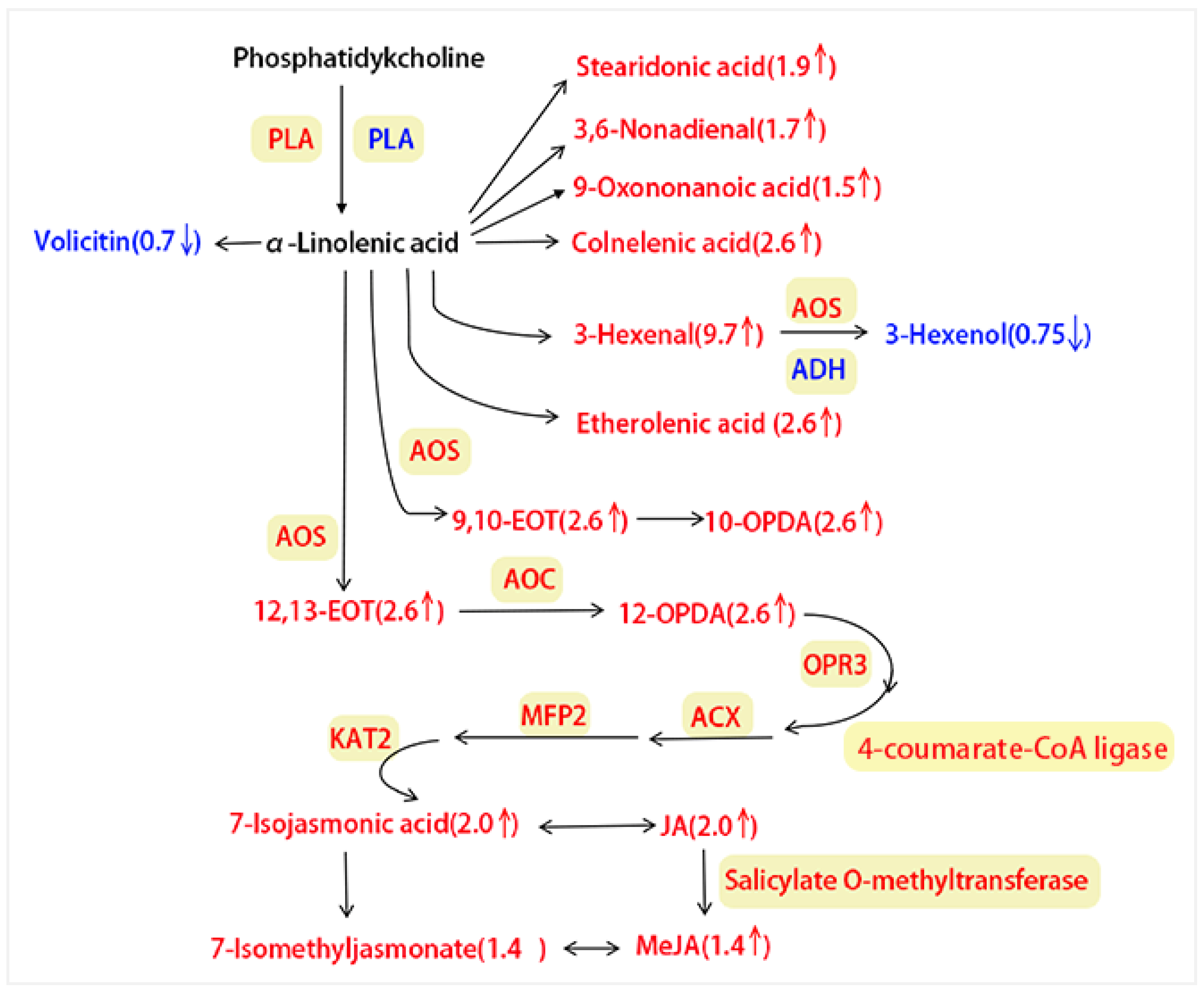 Insects 15 00254 g007