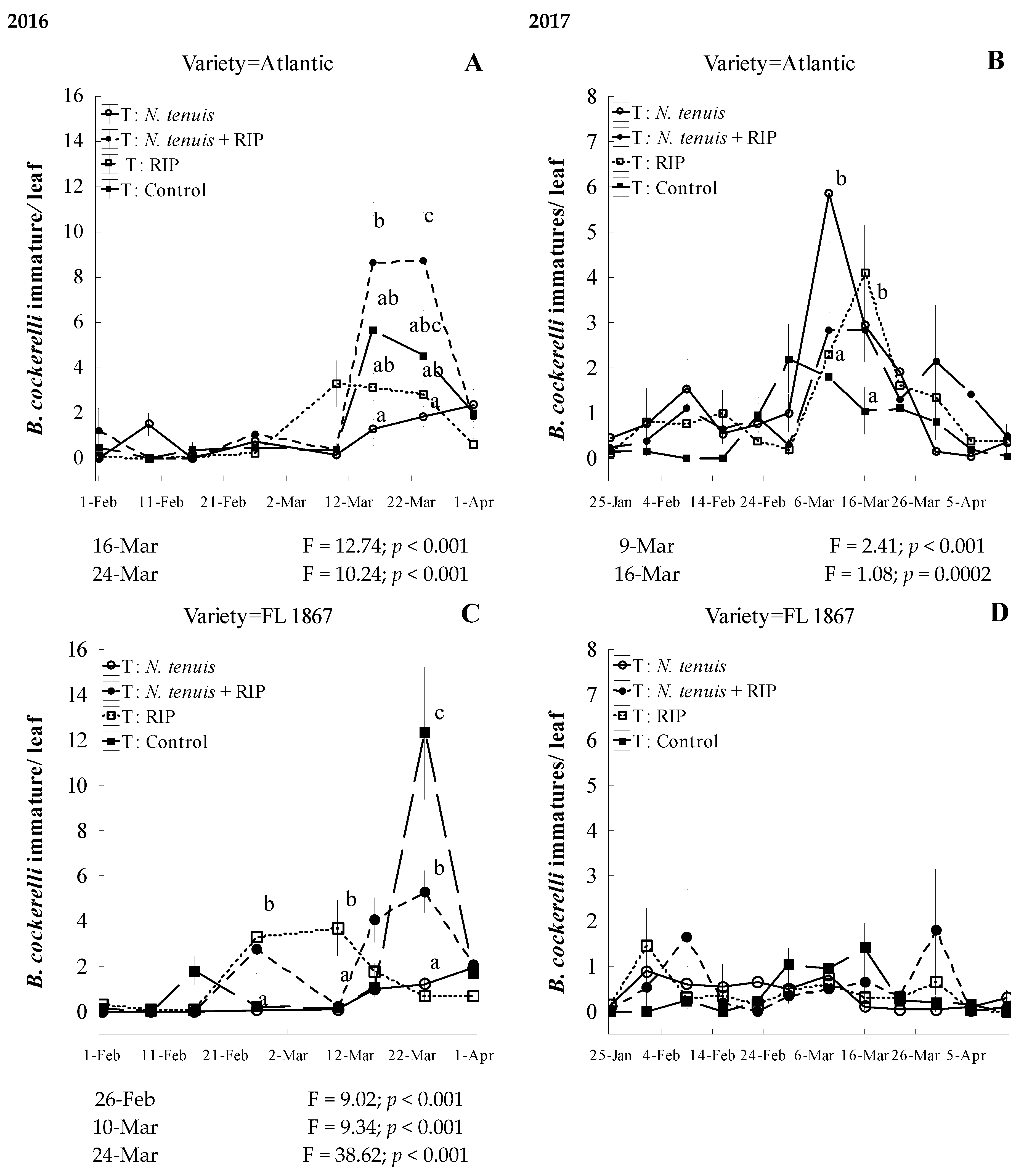 Insects 15 00261 g005