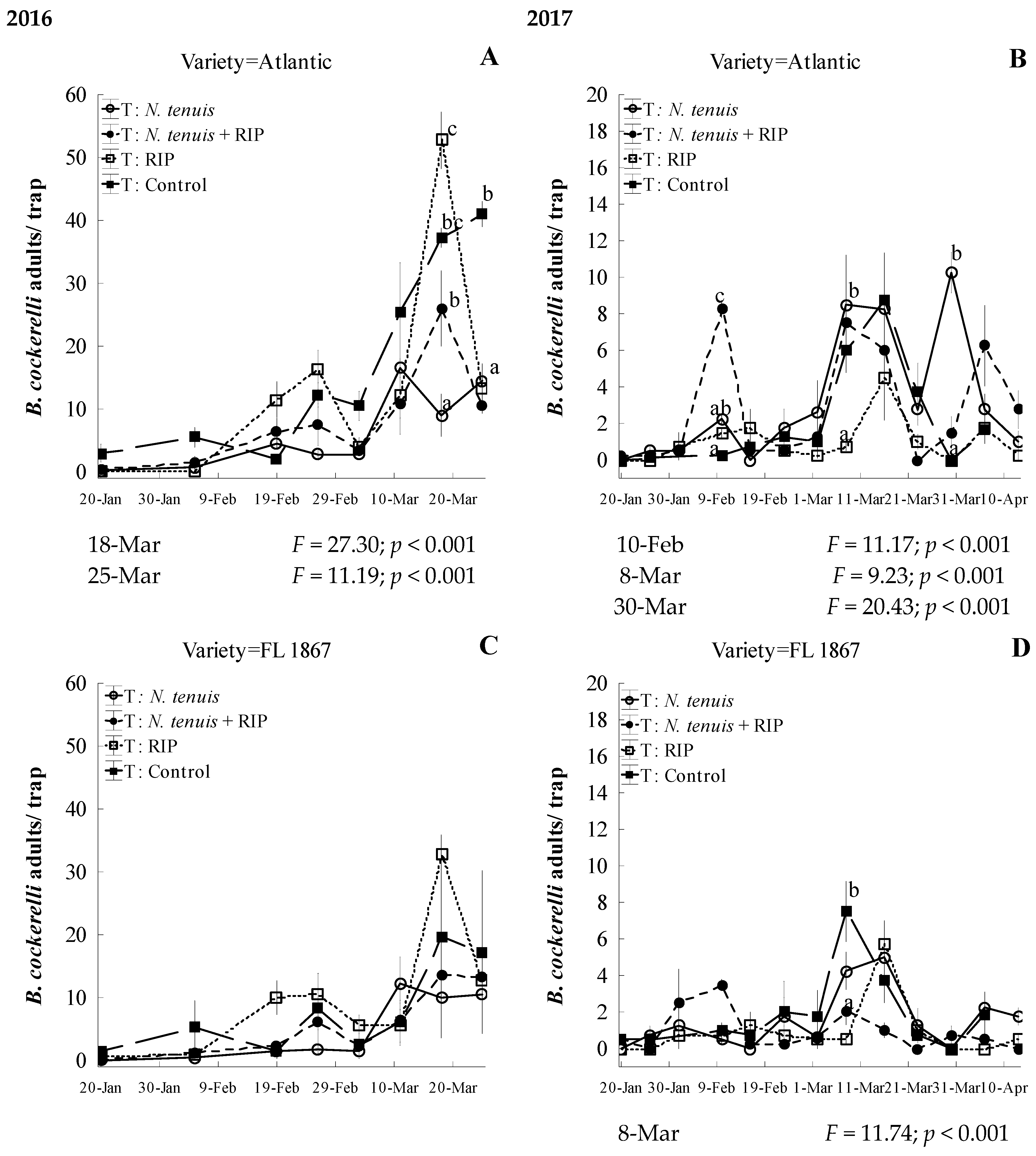 Insects 15 00261 g006