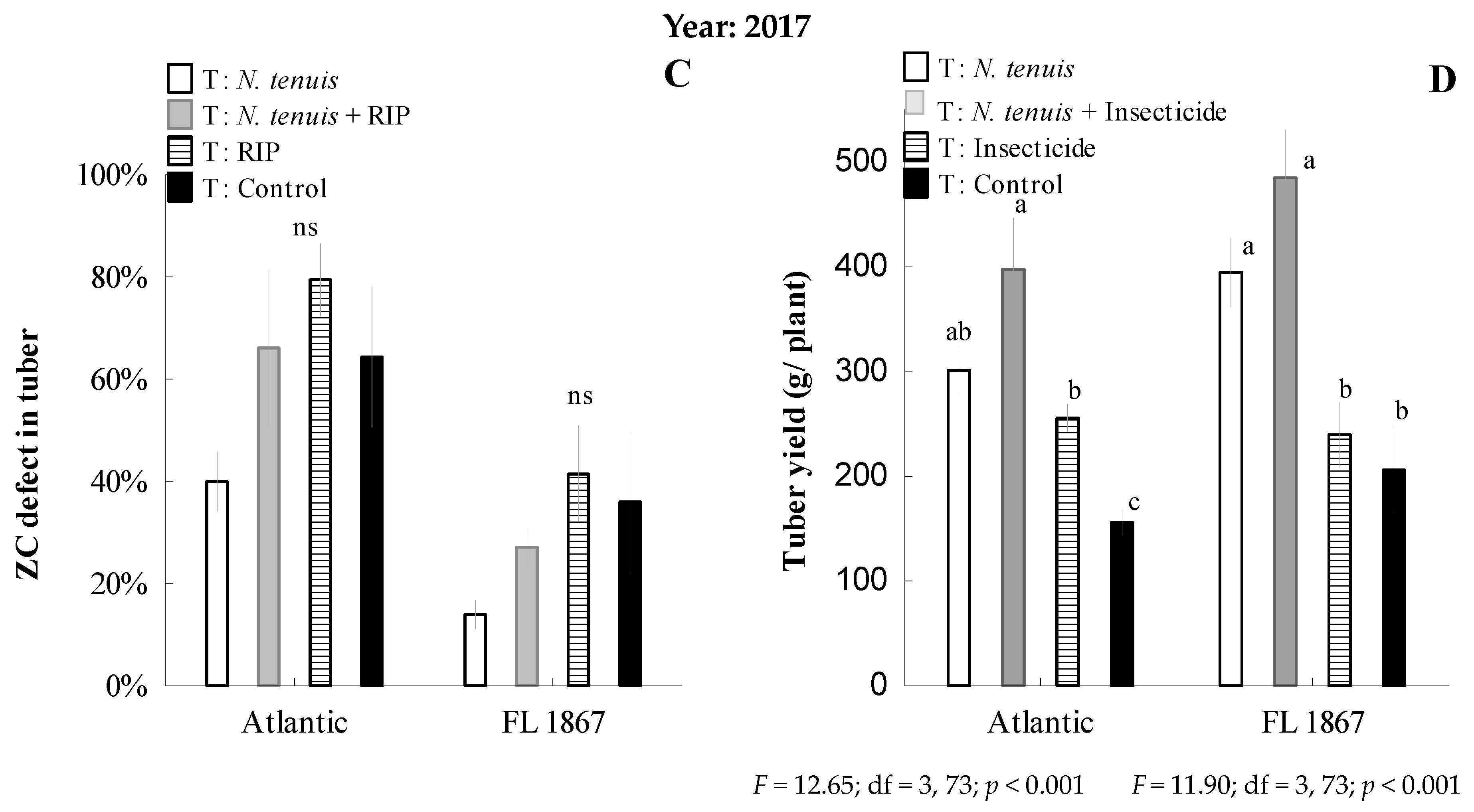 Insects 15 00261 g007b