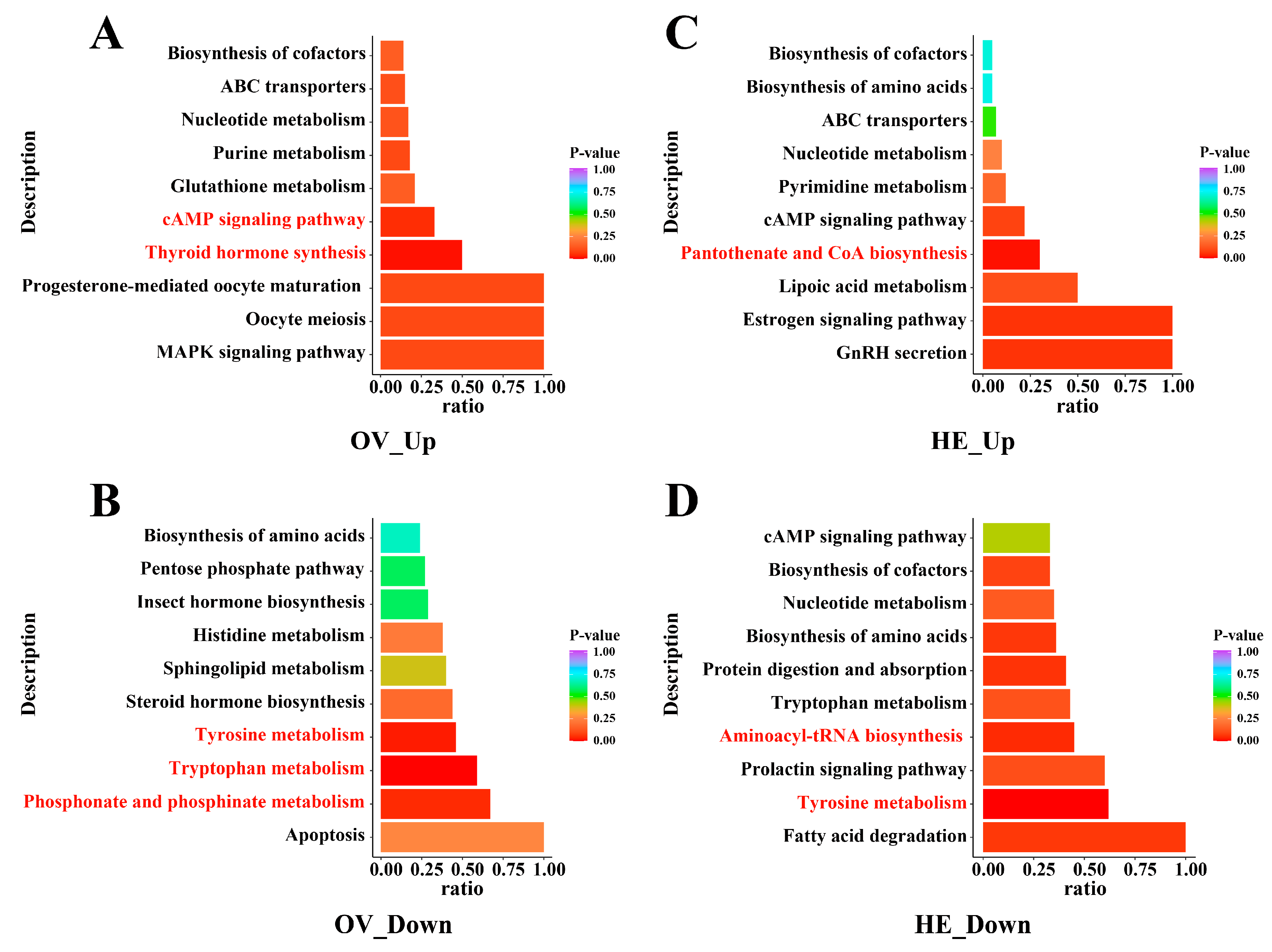 Insects 15 00263 g004