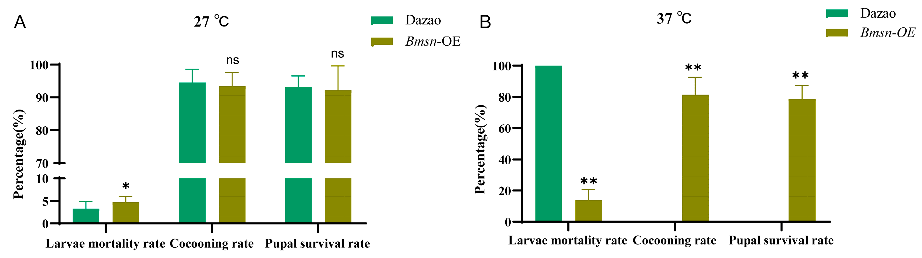 Insects 15 00264 g006