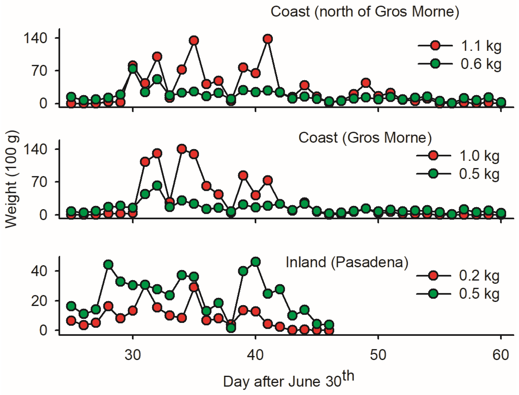 Insects 15 00267 g004
