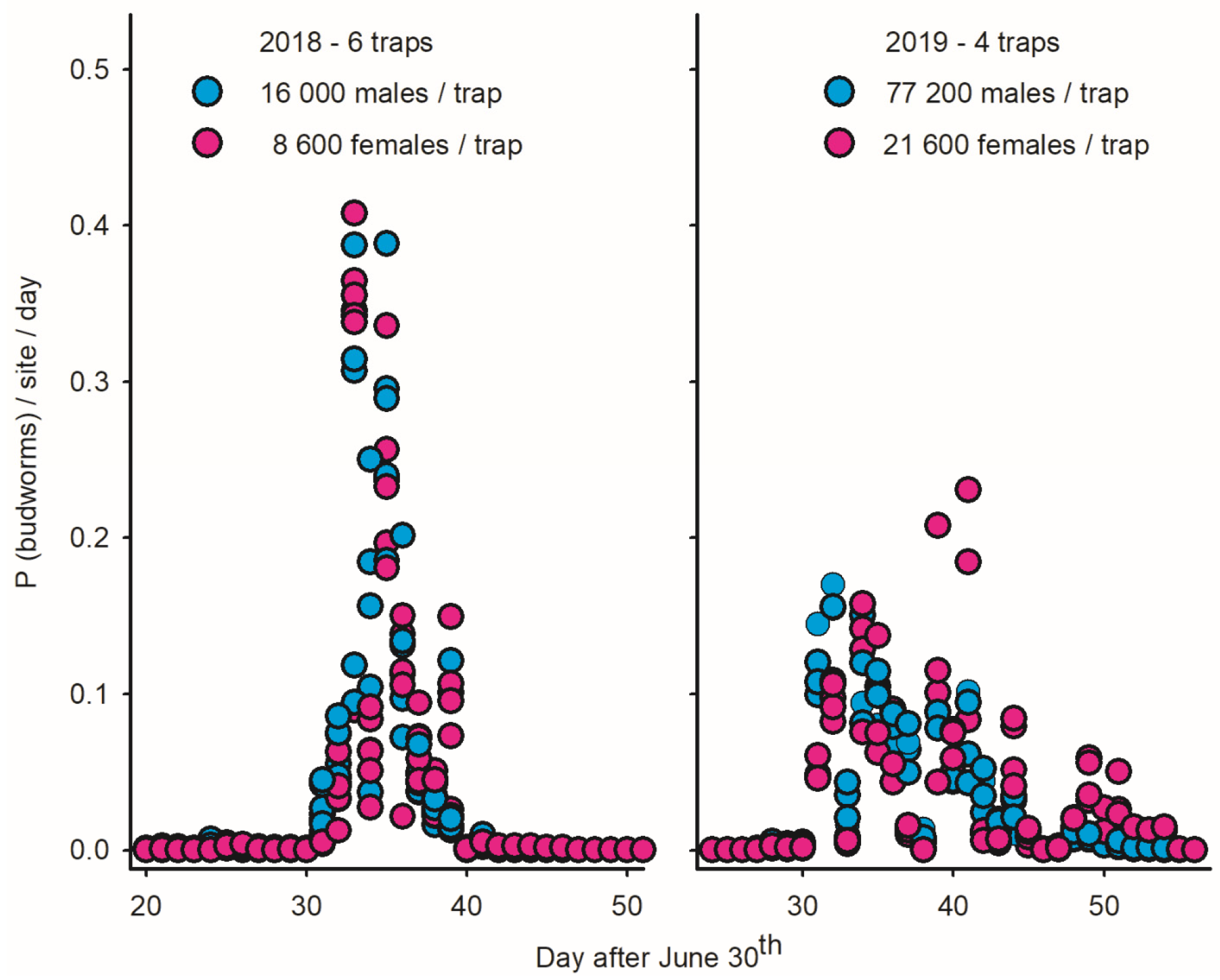 Insects 15 00267 g006