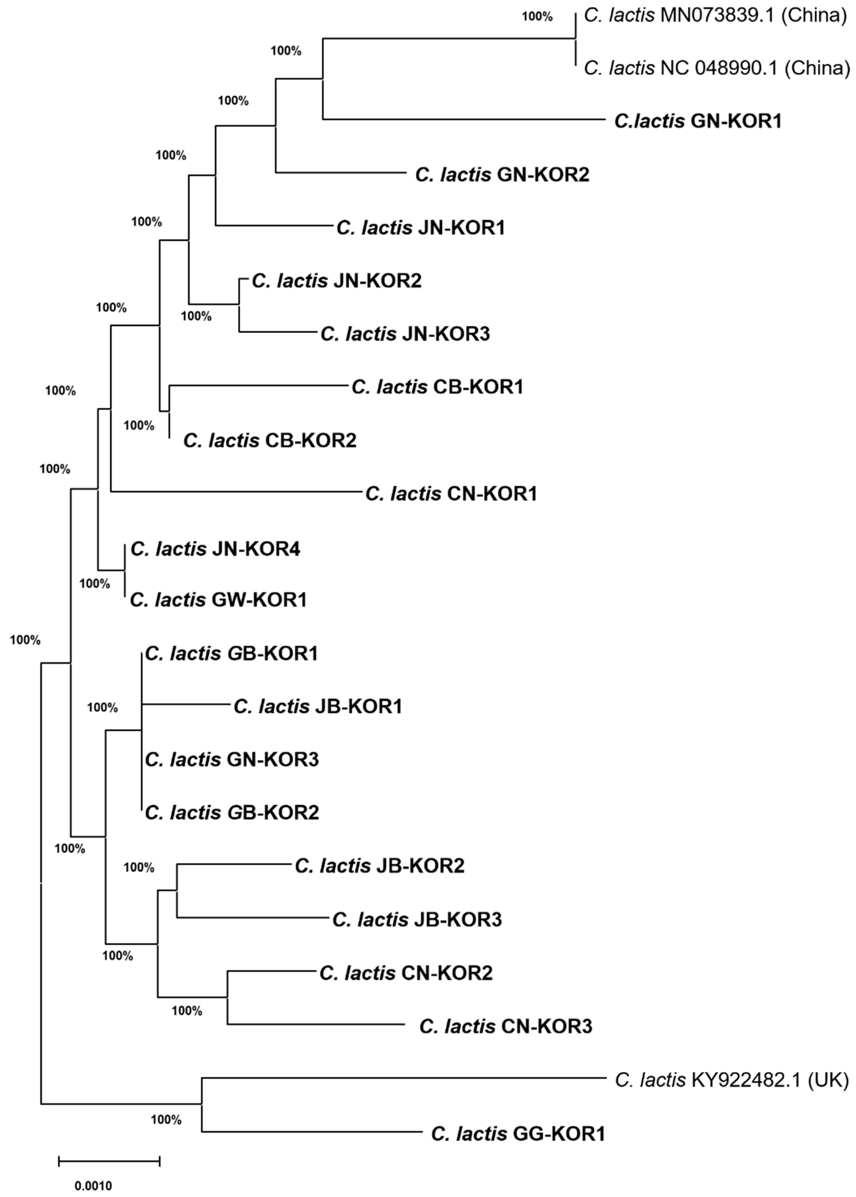 Insects 15 00271 g003