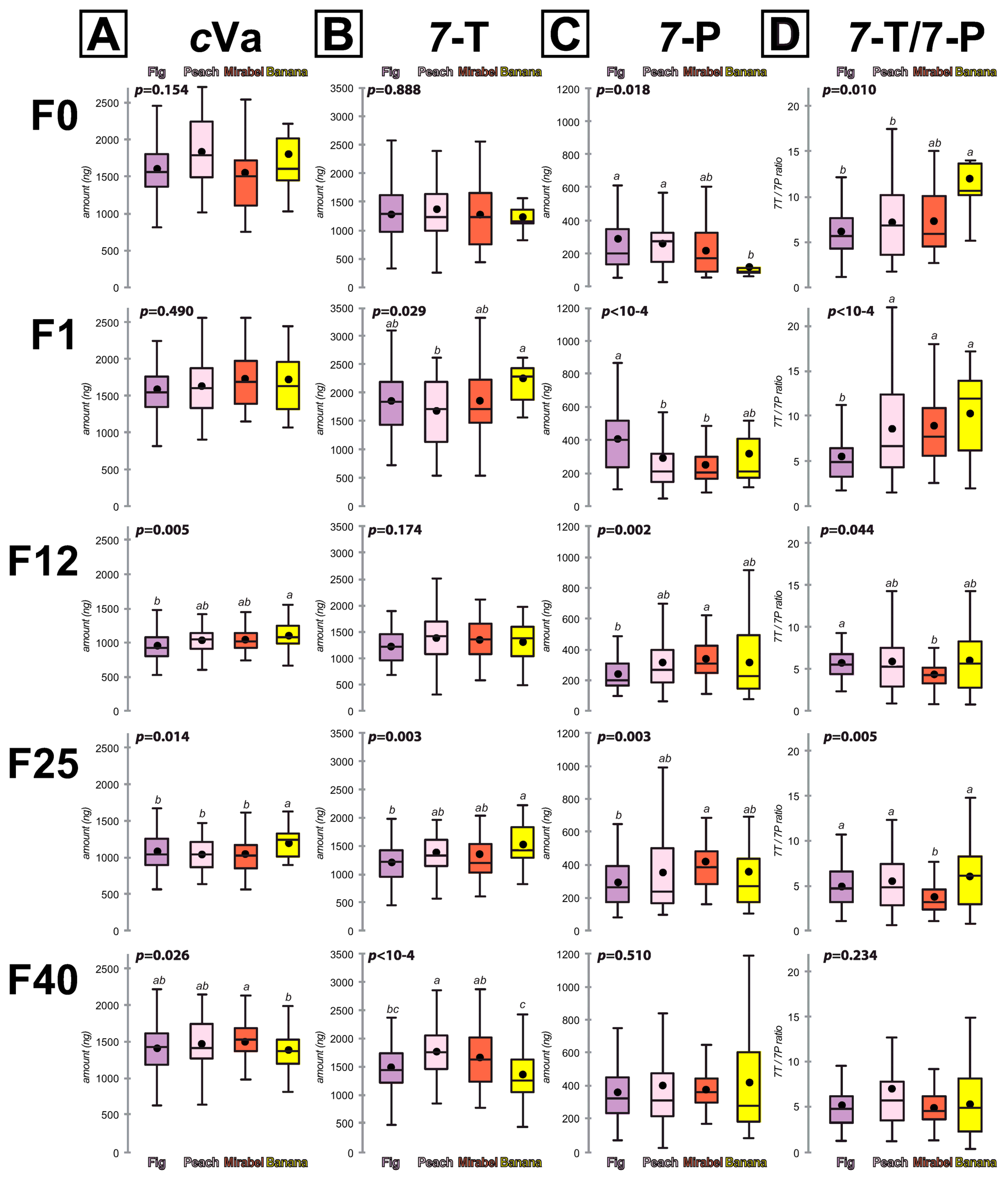 Insects 15 00273 g003